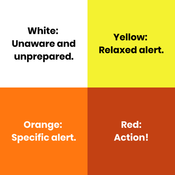 Situational Awareness