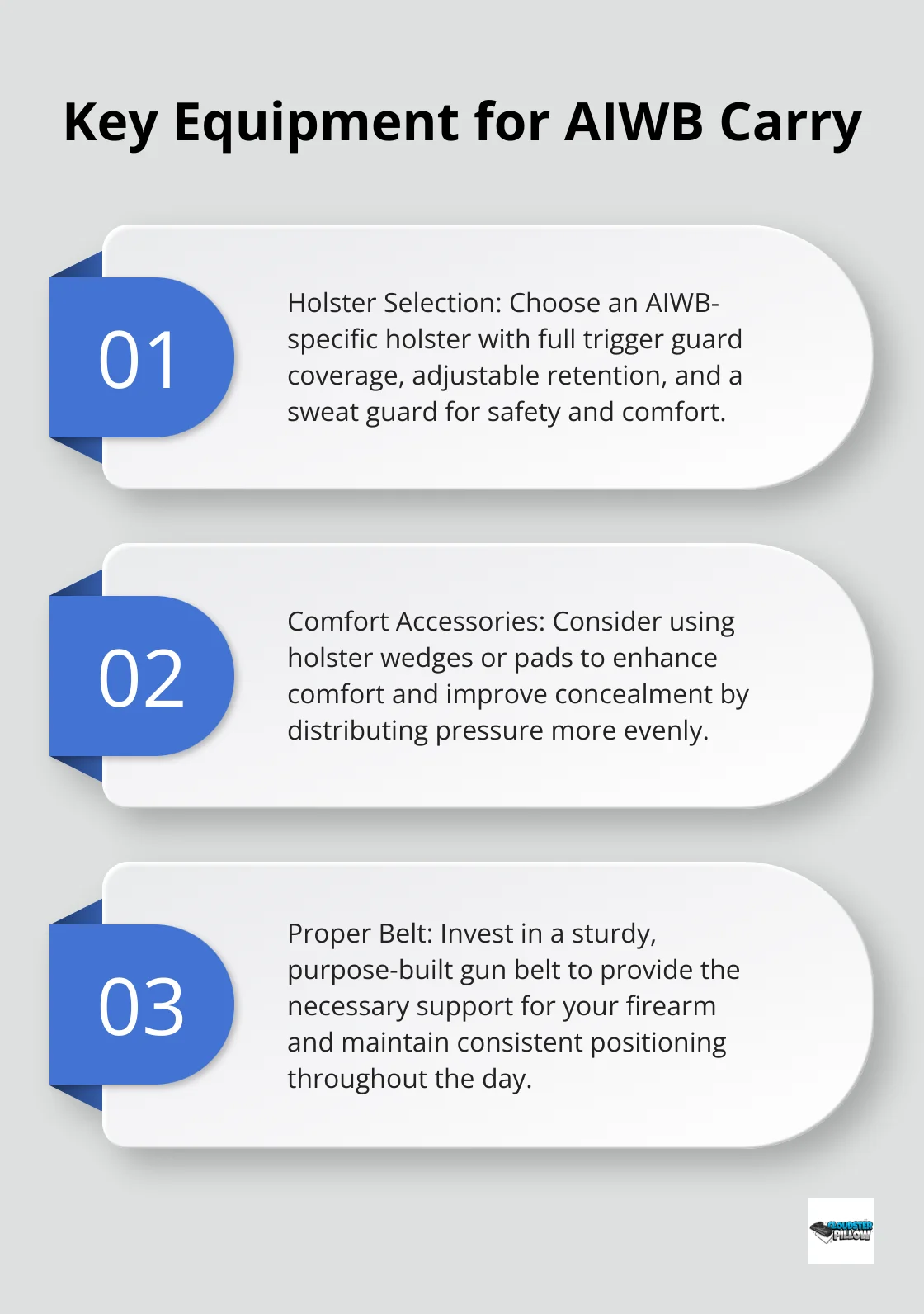 Ordered list of three key equipment considerations for AIWB carry: holster selection, comfort accessories, and proper belt.