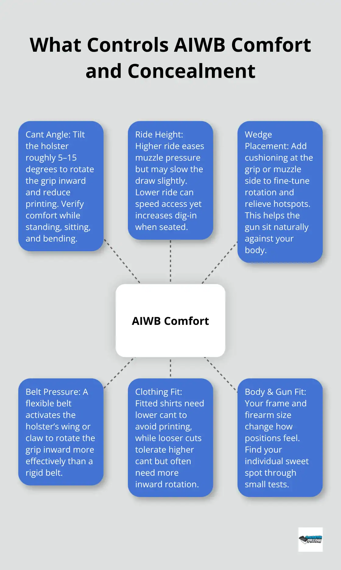 Cloudster Pillow supporting head and neck comfortably.
