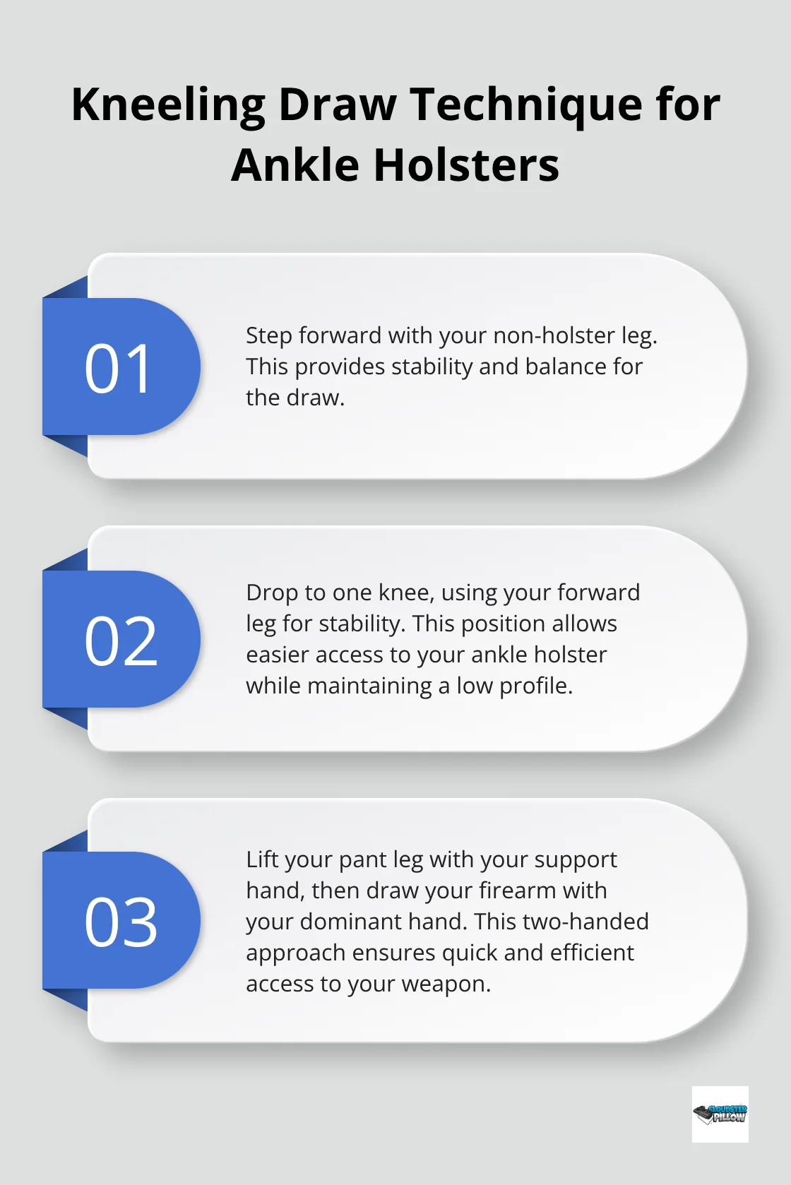 Ordered list chart showing the steps for the kneeling draw technique from an ankle holster