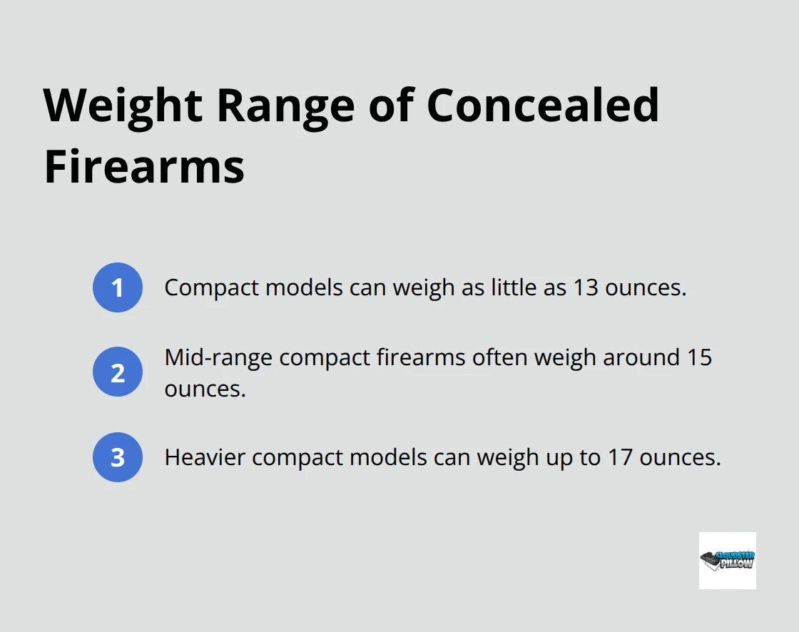 Compact concealed firearms weight range from 13 to 17 ounces - appendix carry pillow