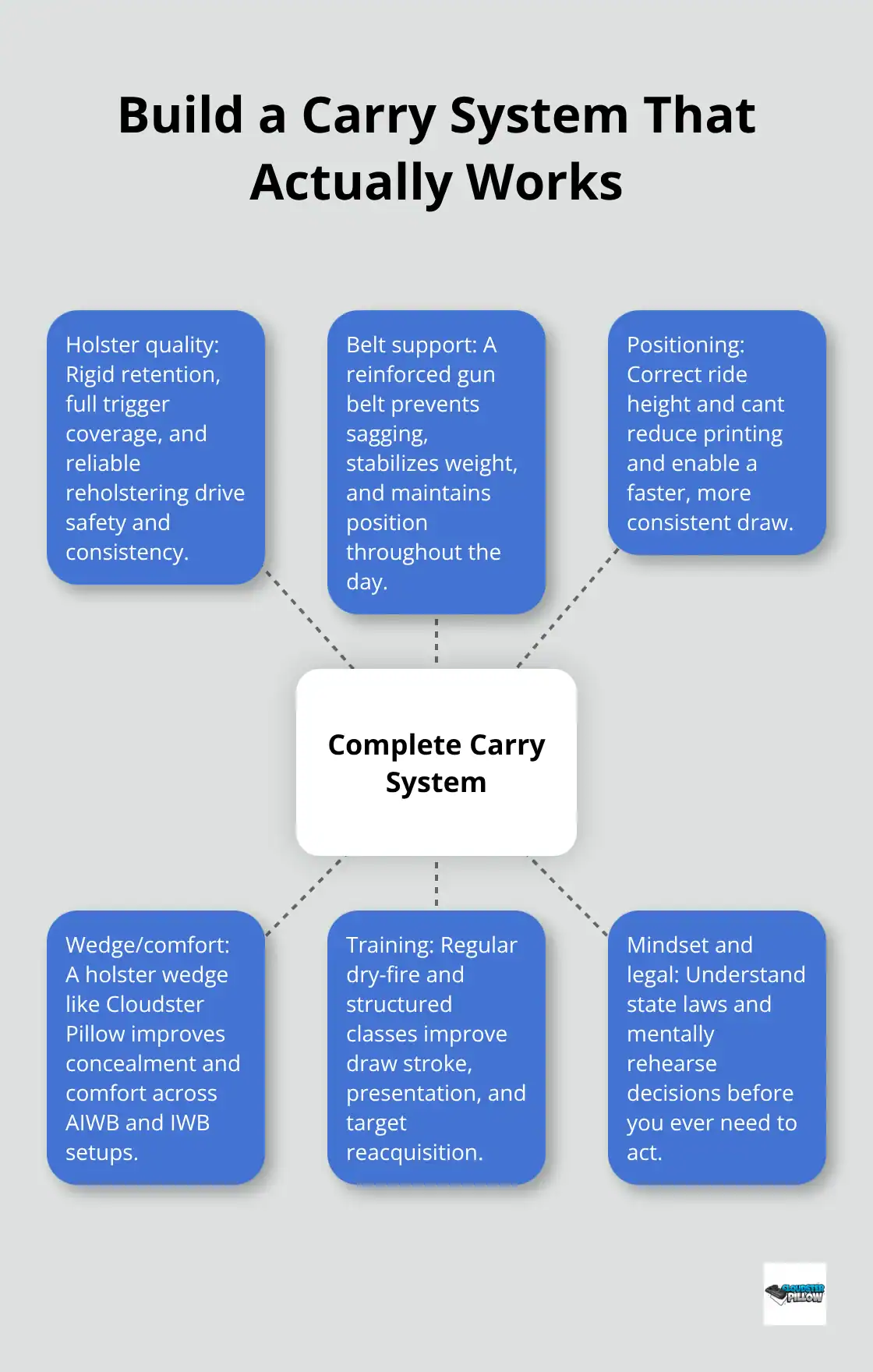 1. Soft Cloudster Pillow holds for optimal sleep comfort and support.