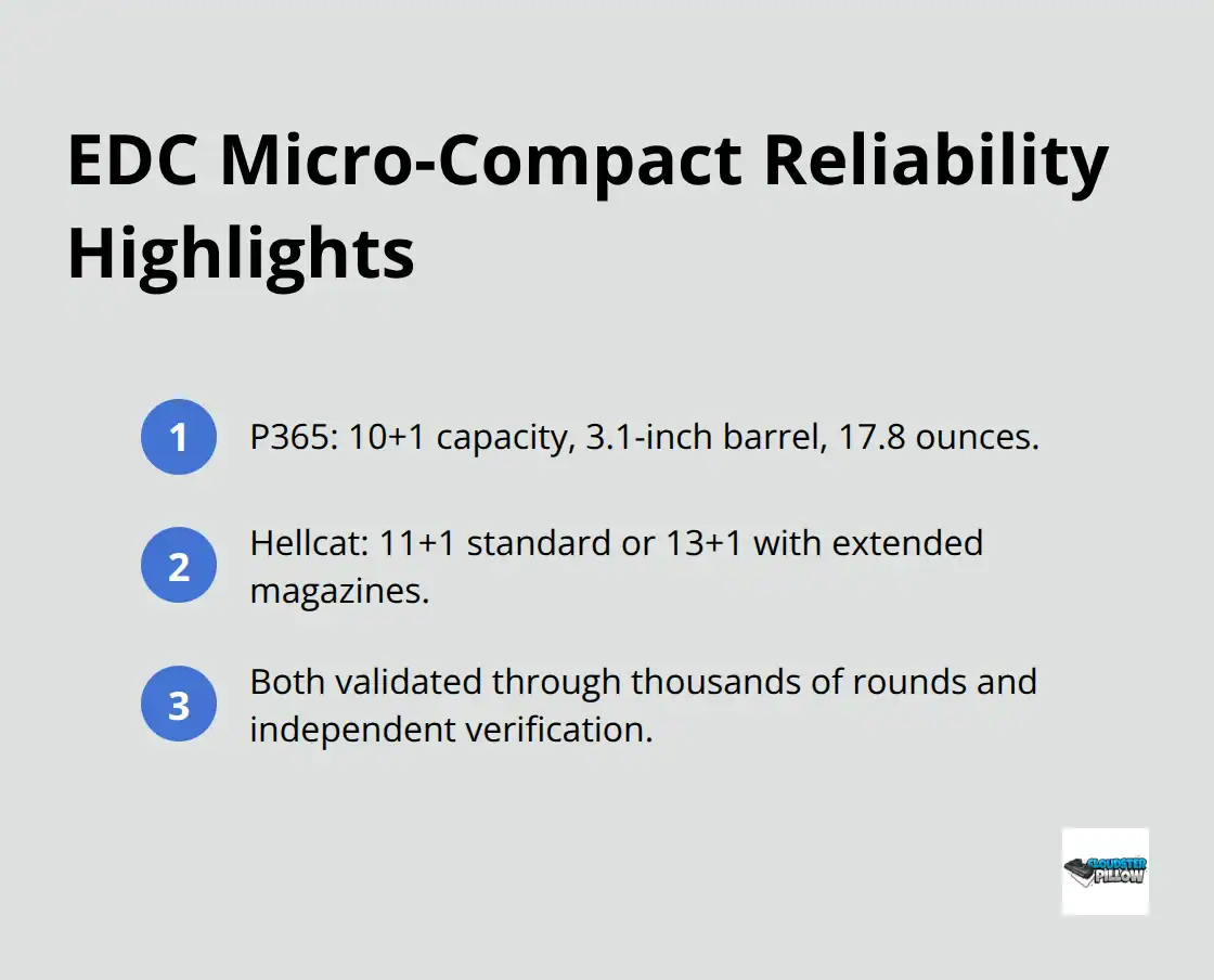 Key reliability highlights for popular micro-compact EDC pistols - best everyday carry firearms