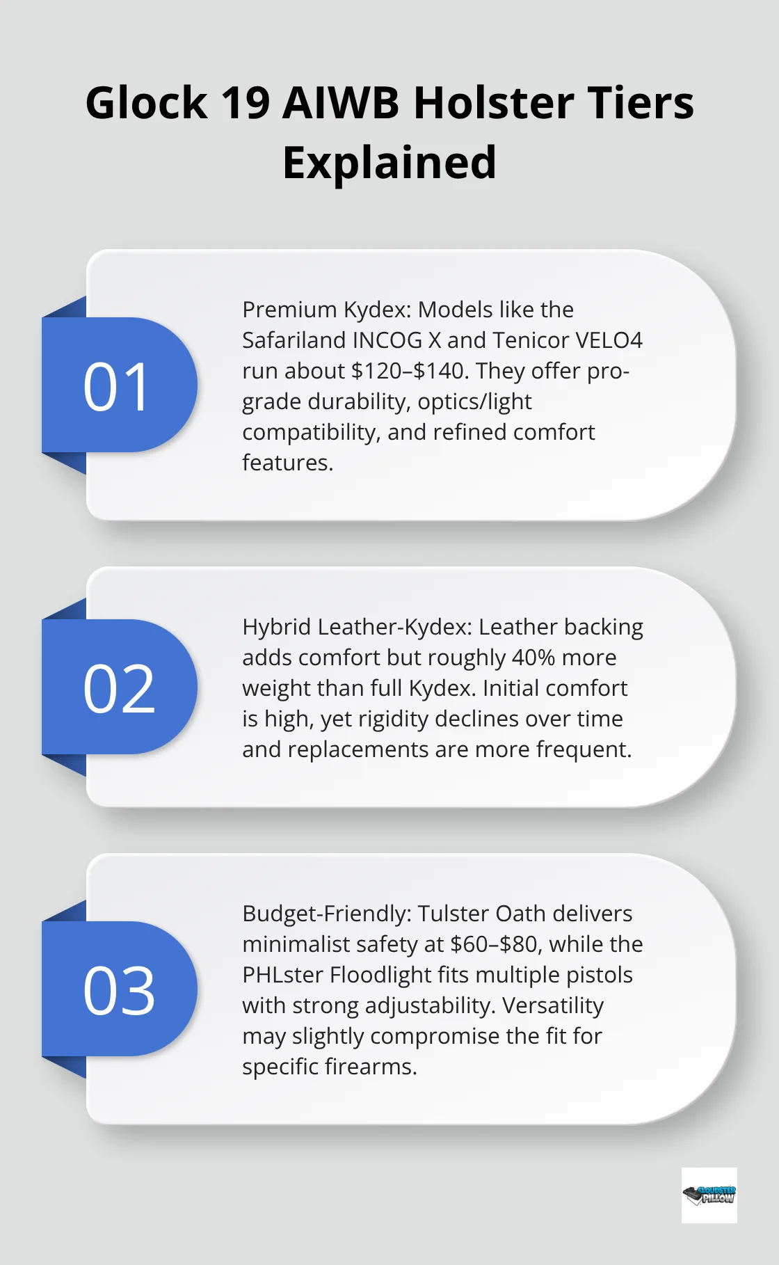 Three-tier overview of premium, hybrid, and budget AIWB holster options for the Glock 19. - best glock 19 aiwb holster