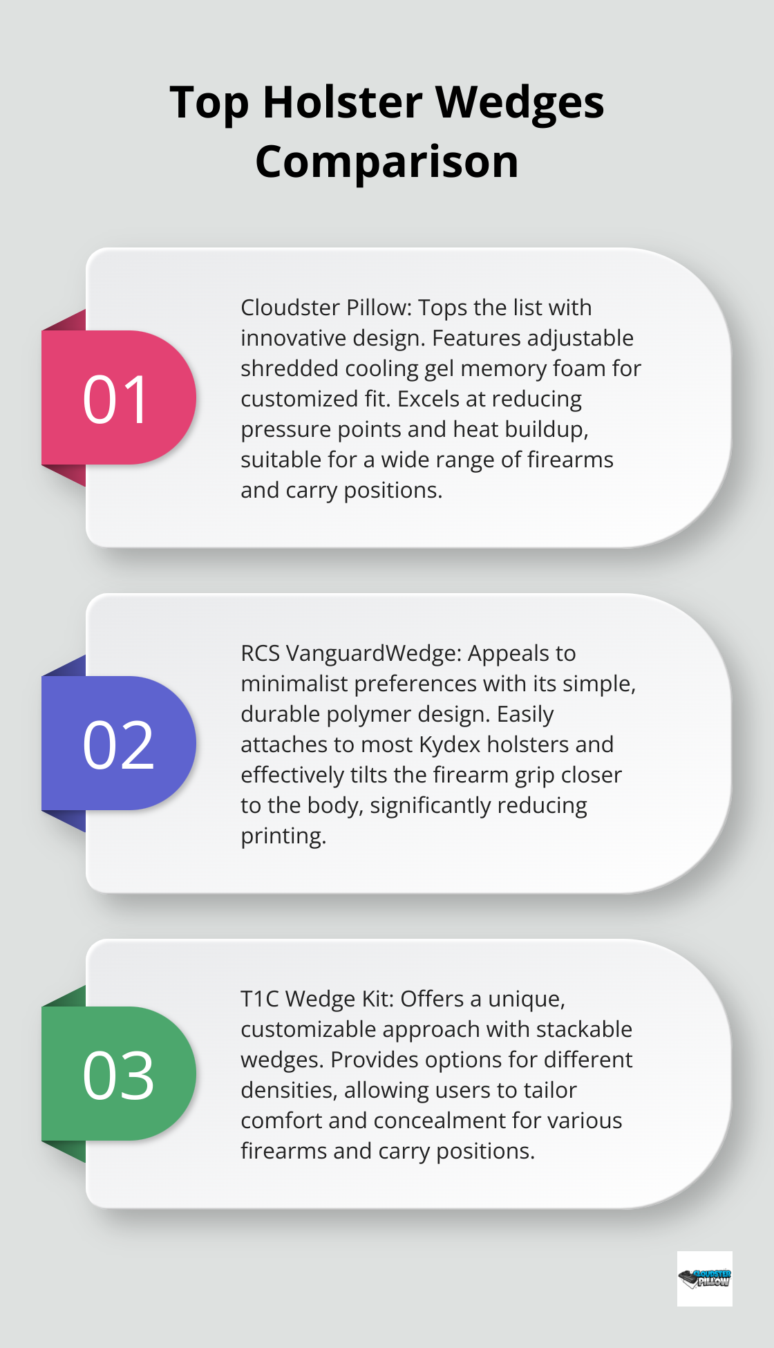 An ordered list comparing three top holster wedges: Cloudster Pillow, RCS VanguardWedge, and T1C Wedge Kit, highlighting their key features and benefits.