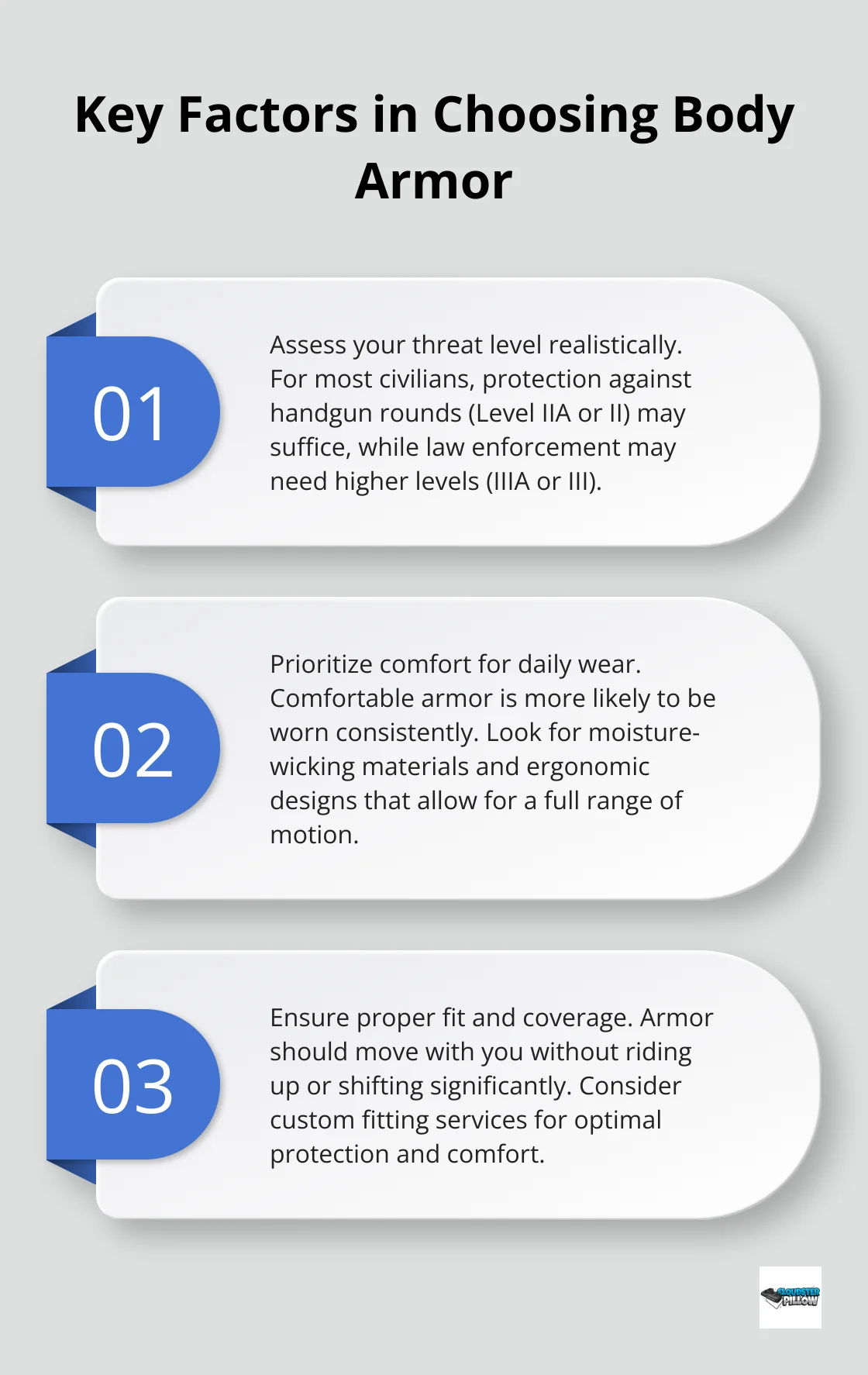 Ordered list chart showing five key factors to consider when choosing body armor: Threat Level, Comfort, Fit, Concealability, and Maintenance.