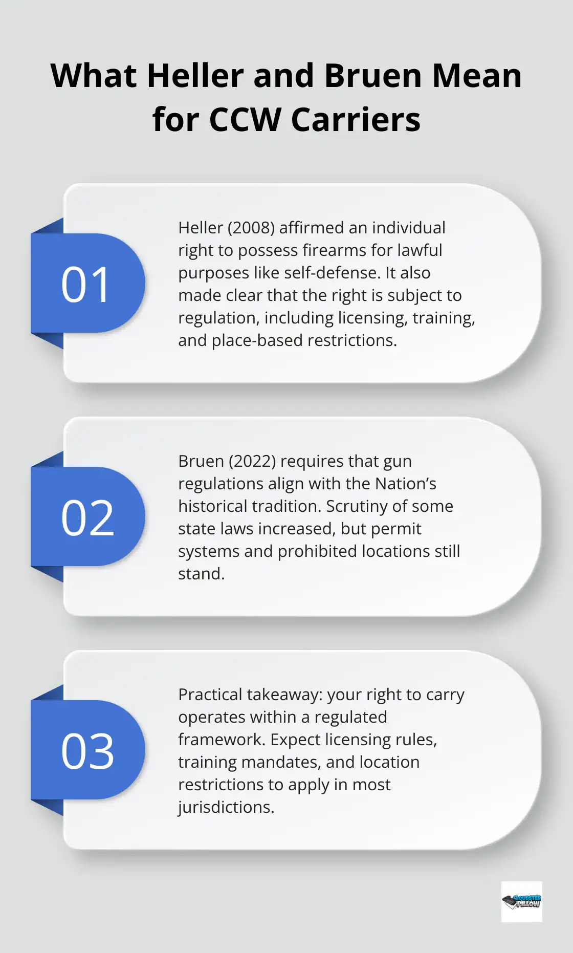Three-card explainer of what the Heller (2008) and Bruen (2022) Supreme Court rulings mean for CCW carriers.