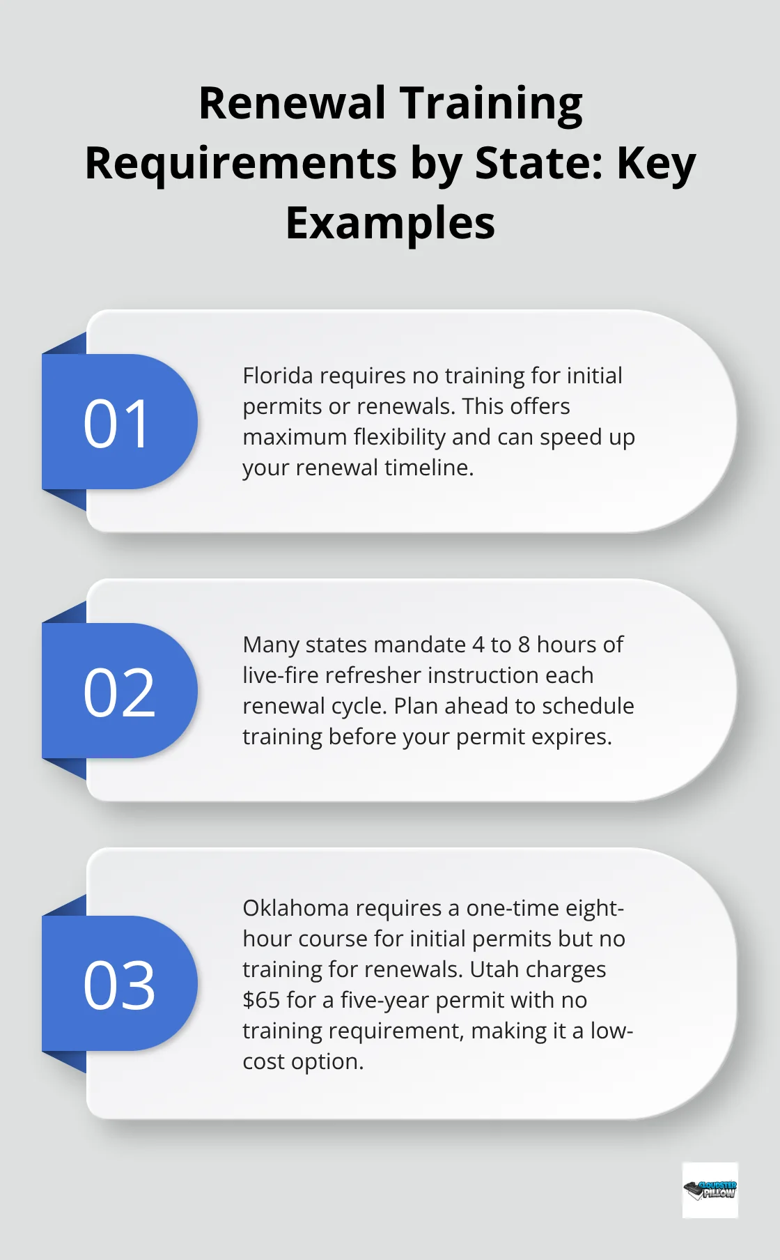Three examples showing how renewal training requirements vary by state. - carry permit 2026