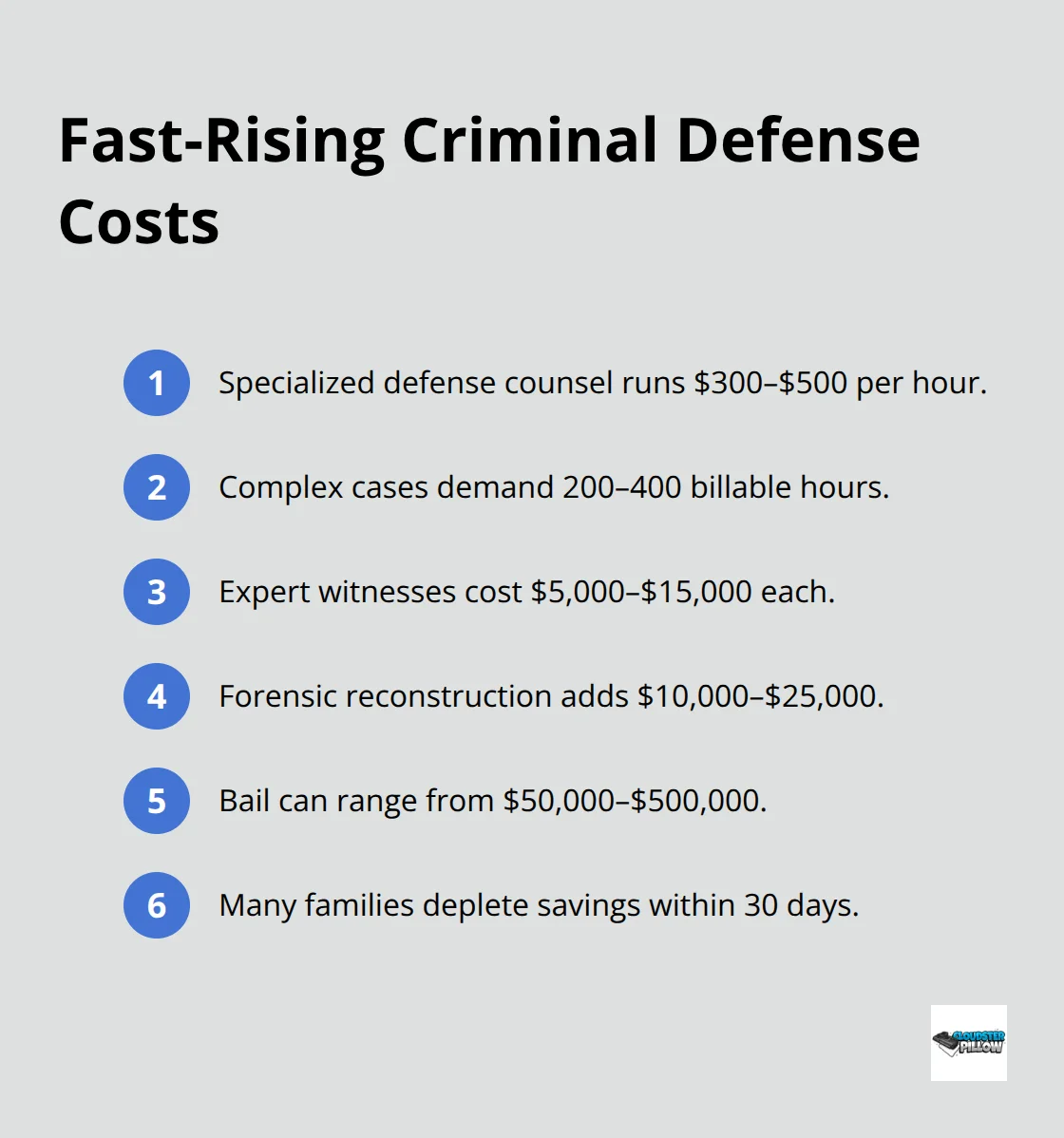 Typical criminal defense expense ranges in U.S. self-defense cases - ccw insurance