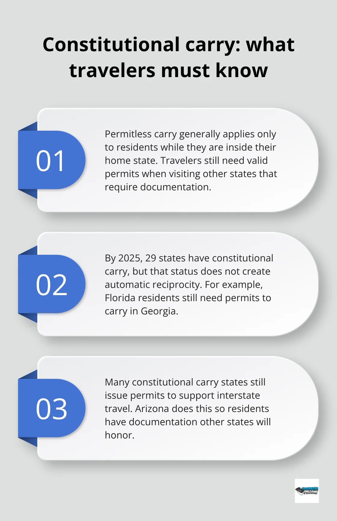 Three key realities about constitutional carry and interstate travel