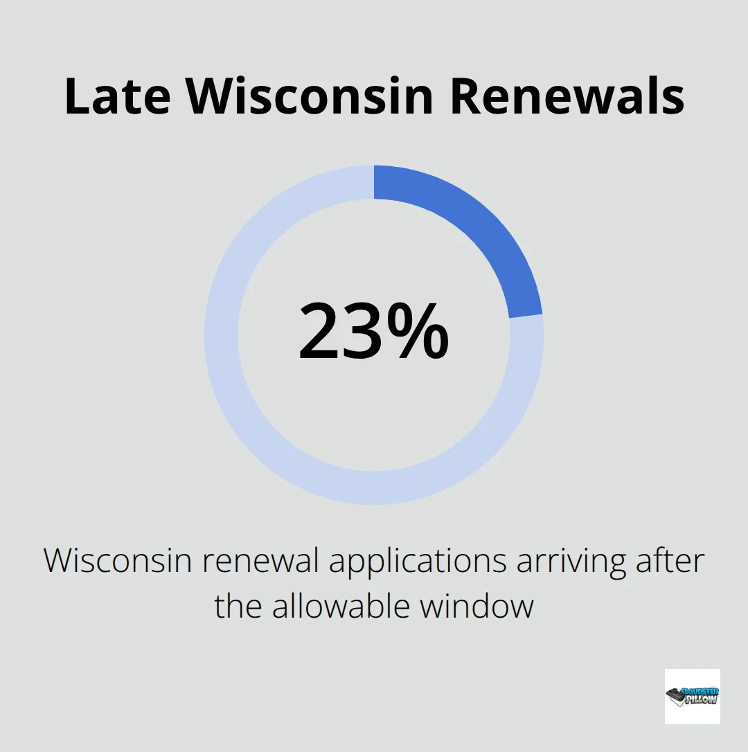 Share of Wisconsin CCW renewals submitted too late