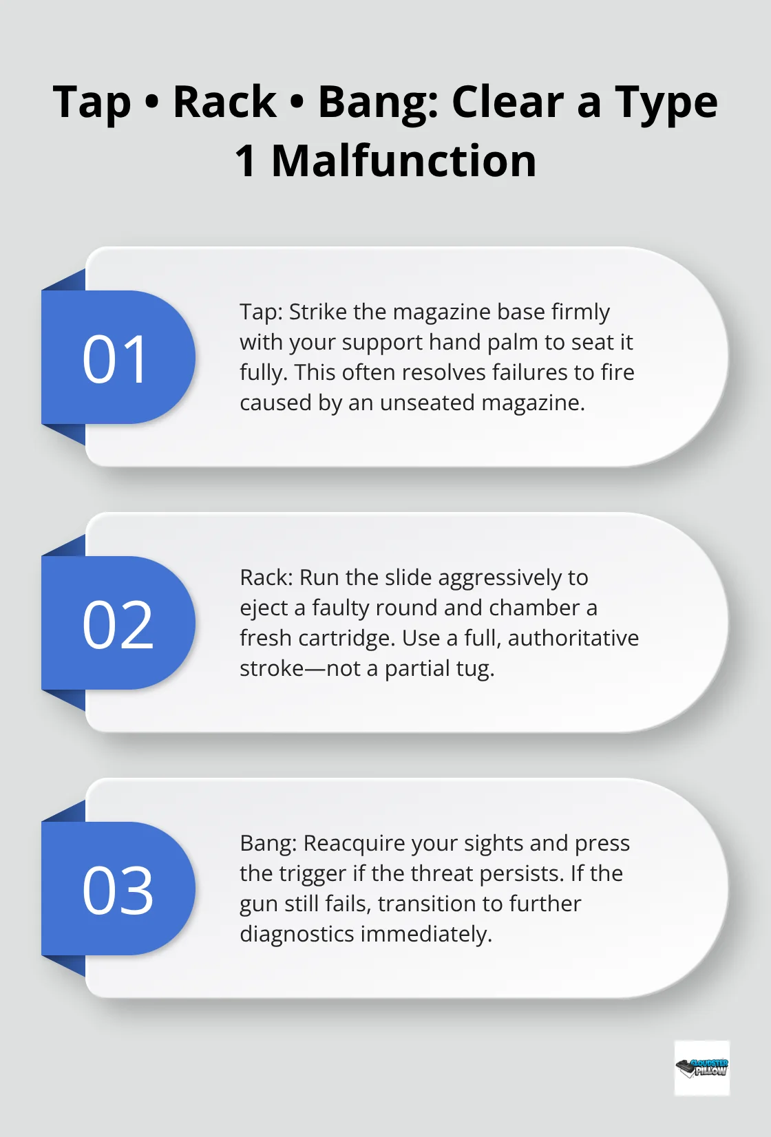 Three-step Tap-Rack-Bang procedure to clear a failure-to-fire stoppage - ccw training