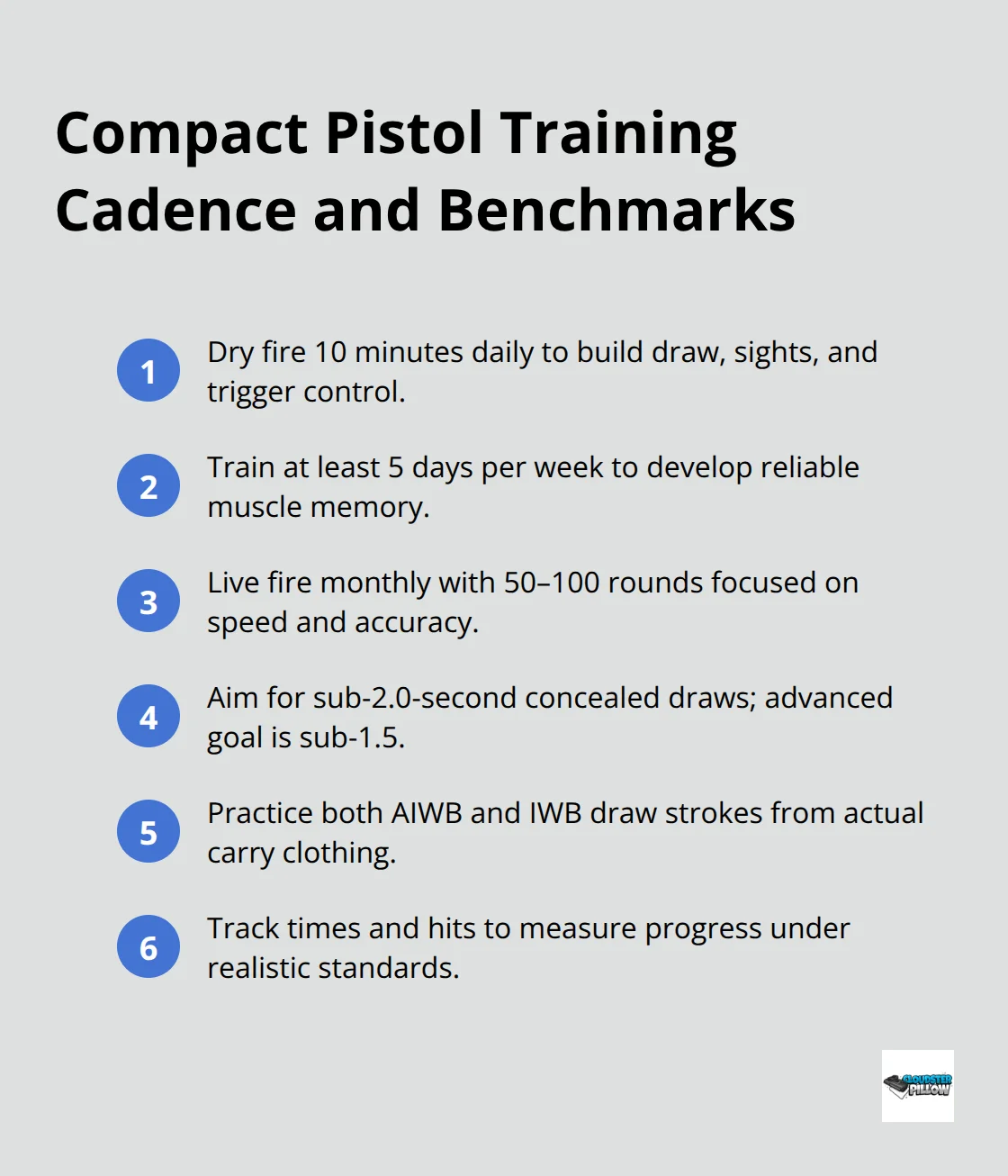 Ordered list of essential compact-pistol training habits and time goals for U.S. concealed carriers