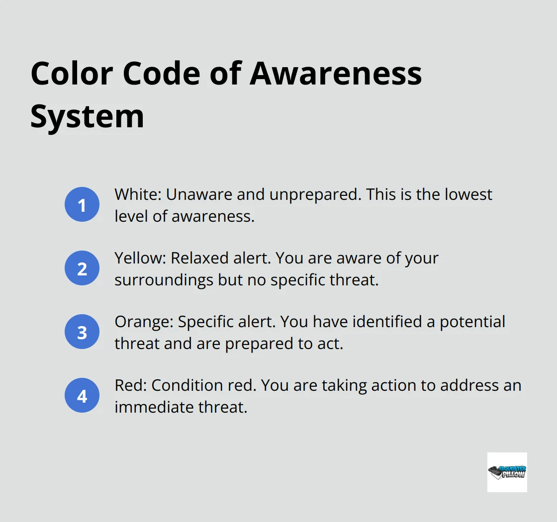 An ordered list explaining the four conditions of the Color Code of Awareness system: White, Yellow, Orange, and Red. - concealed carry for women