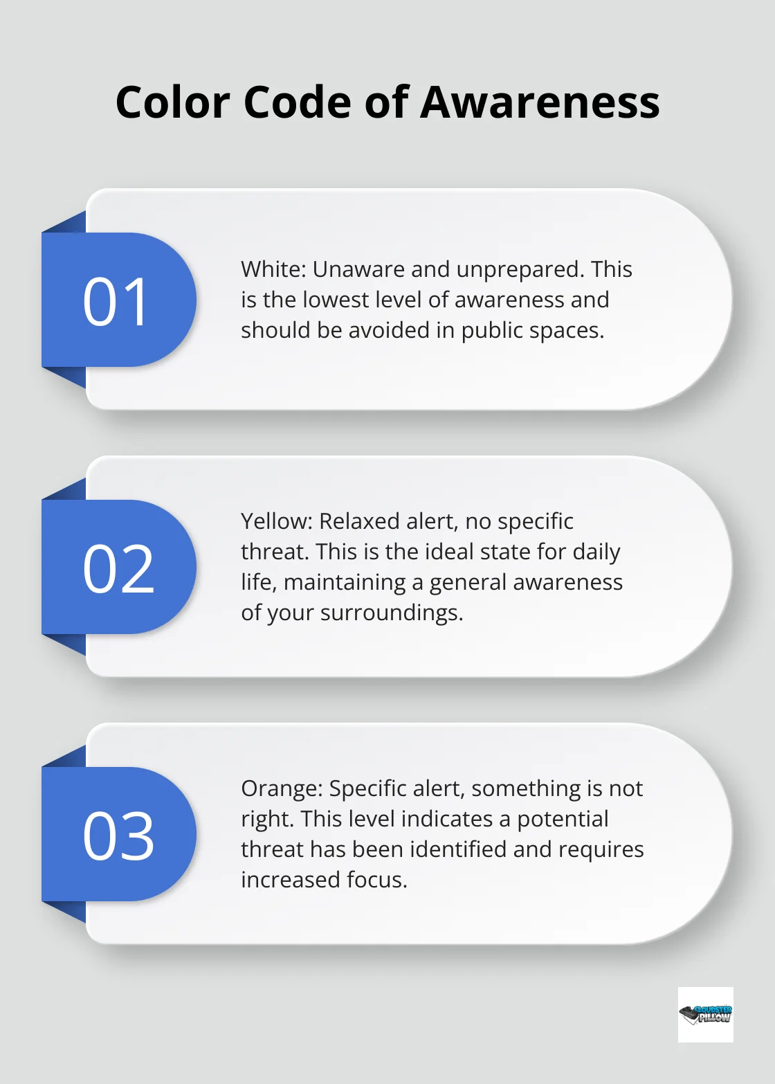 Ordered list chart showing the four levels of situational awareness: White, Yellow, Orange, and Red - concealed carry