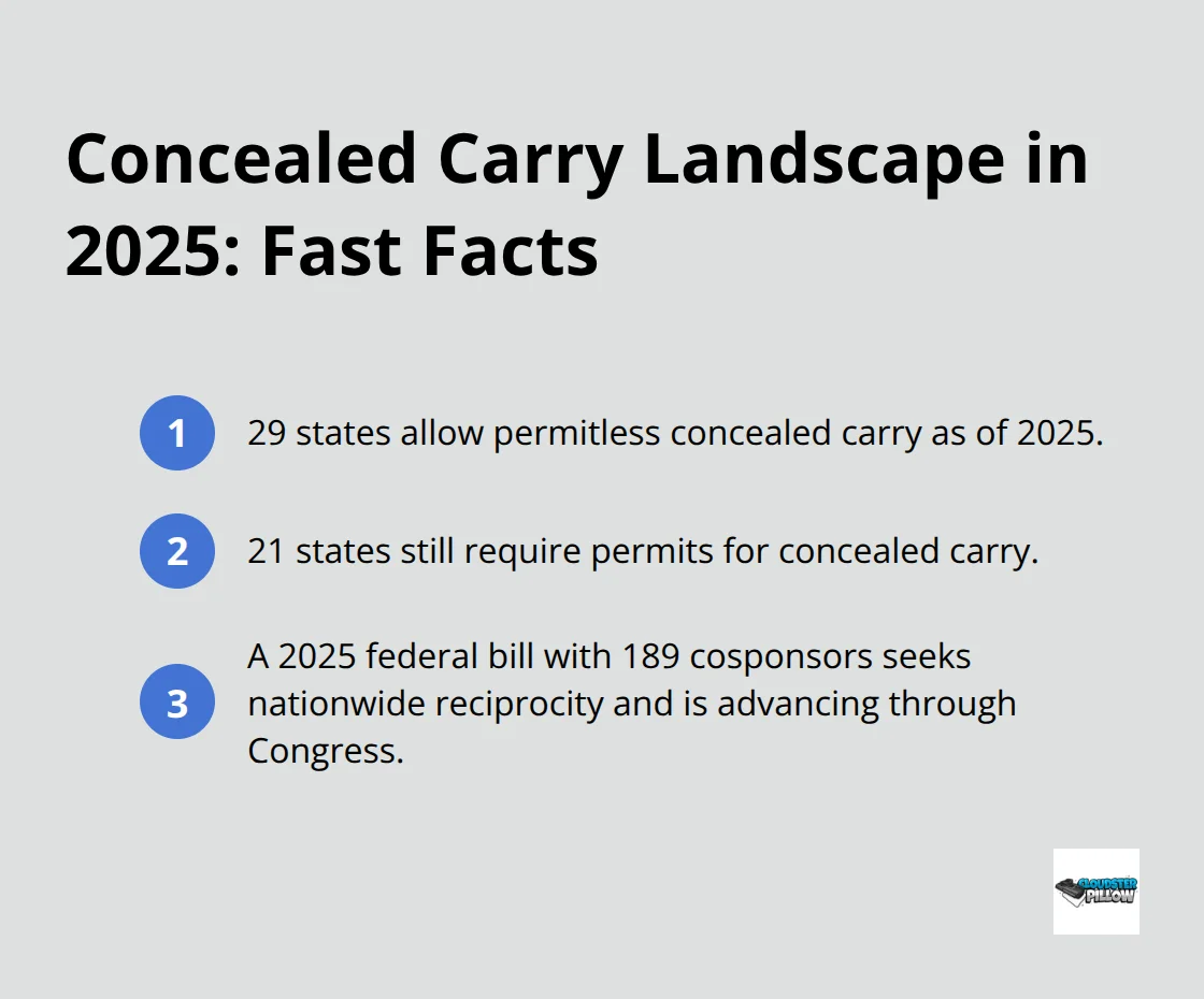 Key facts on permitless vs. permit-required states and federal reciprocity momentum in 2025