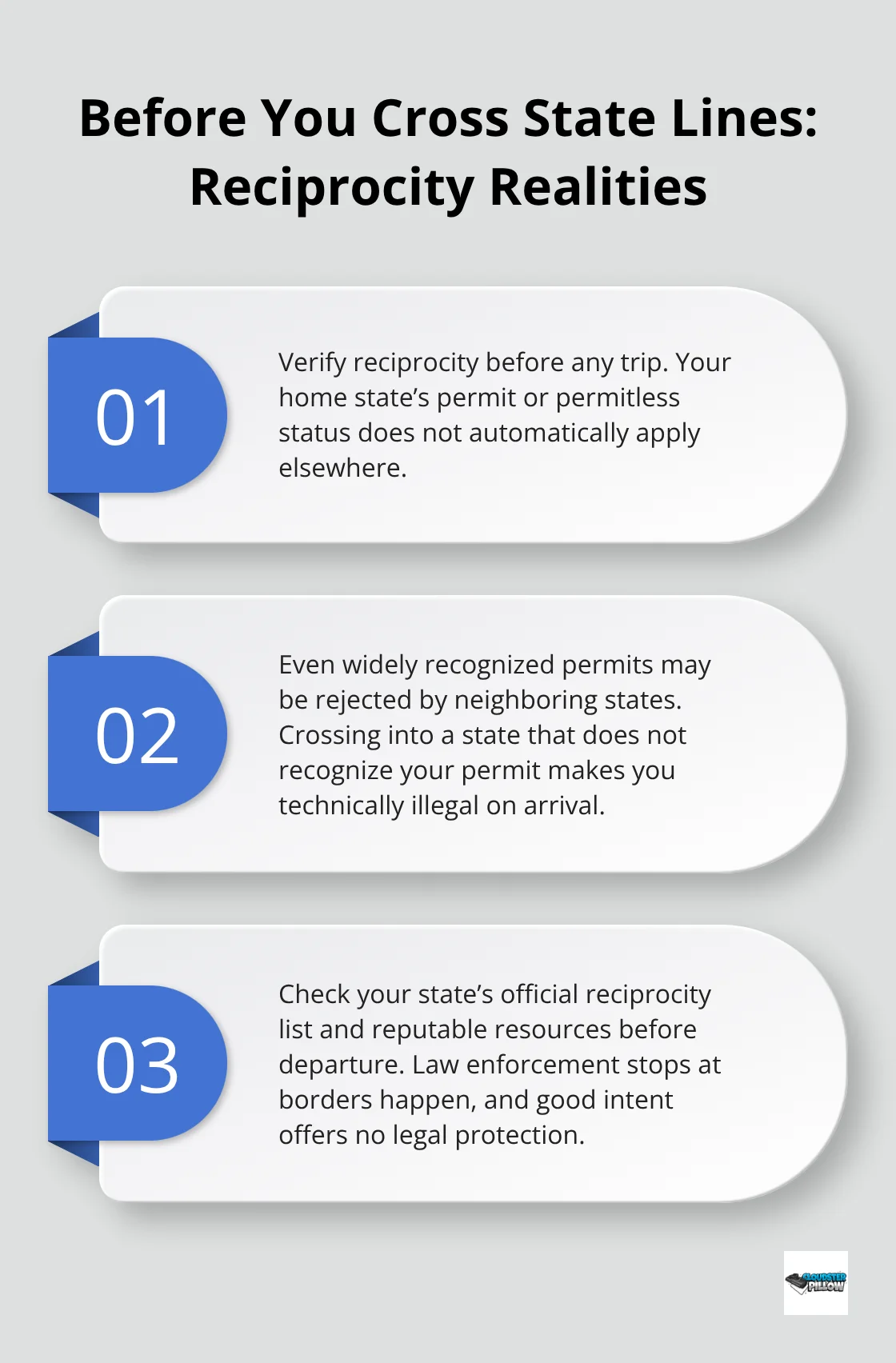 Three key points on verifying reciprocity and avoiding legal exposure when traveling with a concealed firearm - Concealed carry legality updates