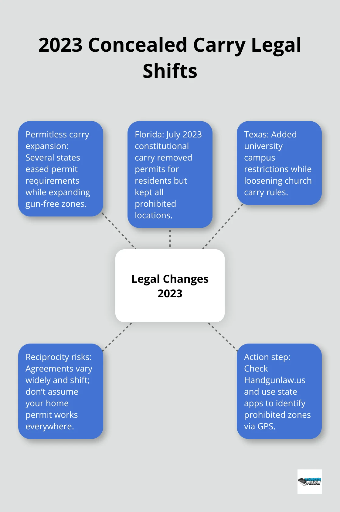 Overview of 2023 concealed carry law changes and action steps for U.S. travelers - concealed carry mistakes
