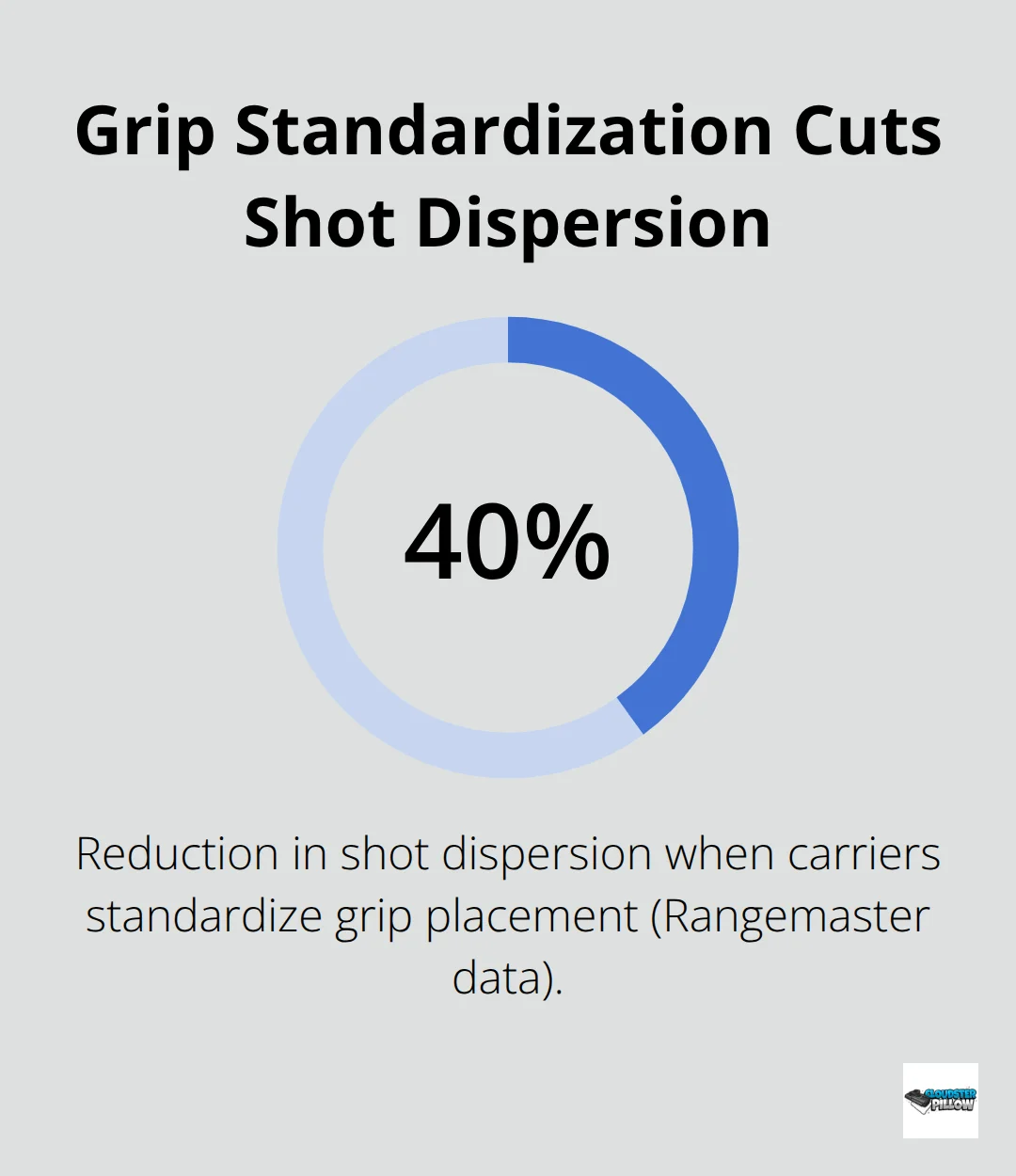 Standardized grip placement reduces shot dispersion compared to loose hand positioning. - drawing practice