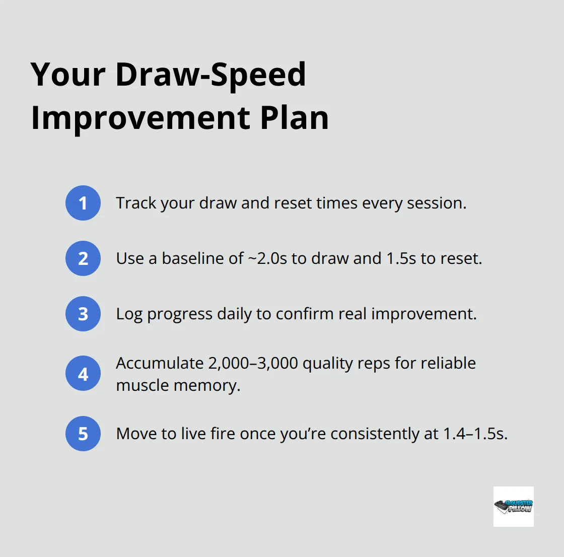 Milestones to measure and accelerate your draw-speed progress. - drawing practice