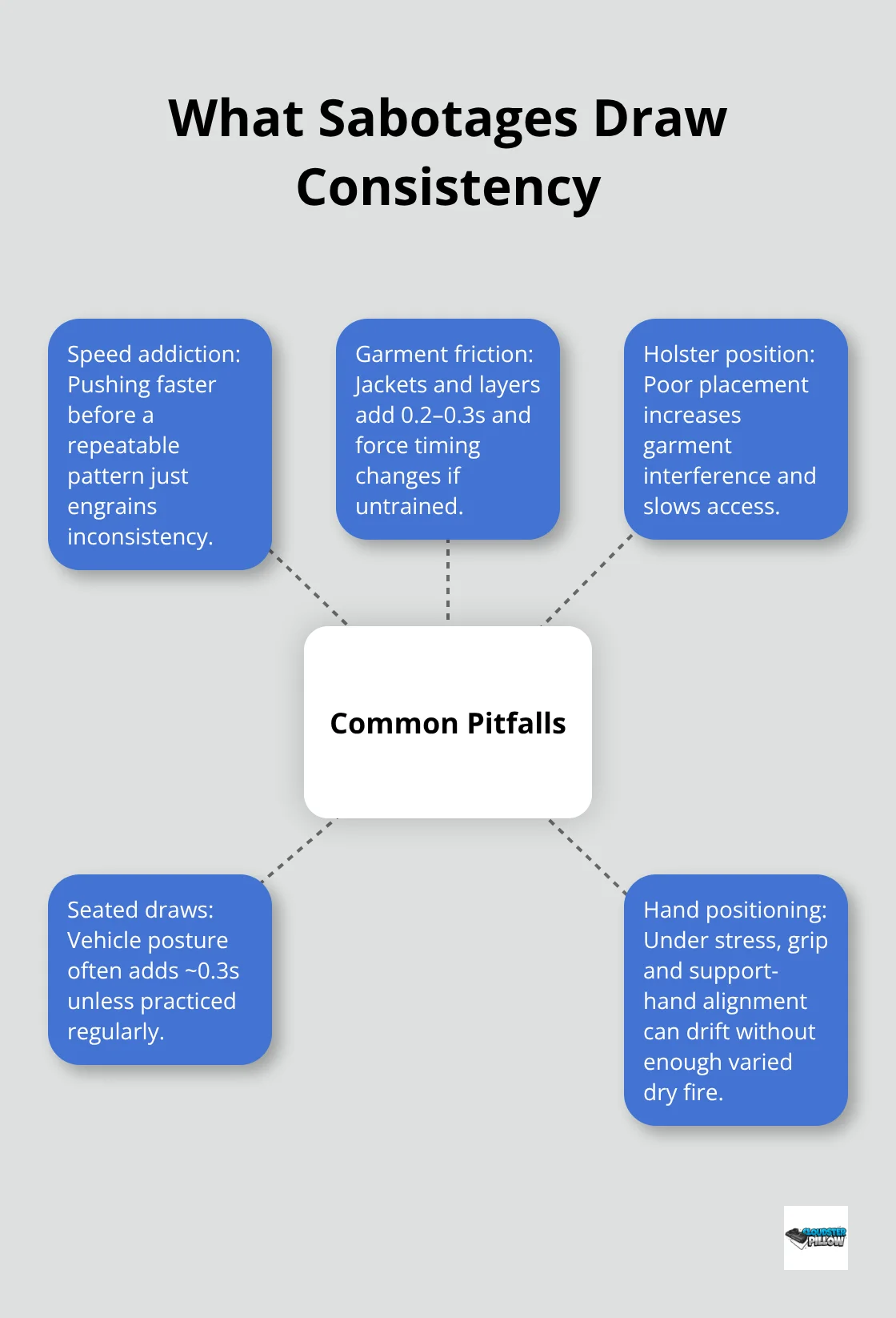 Central pitfalls and how they undermine consistent draw performance.