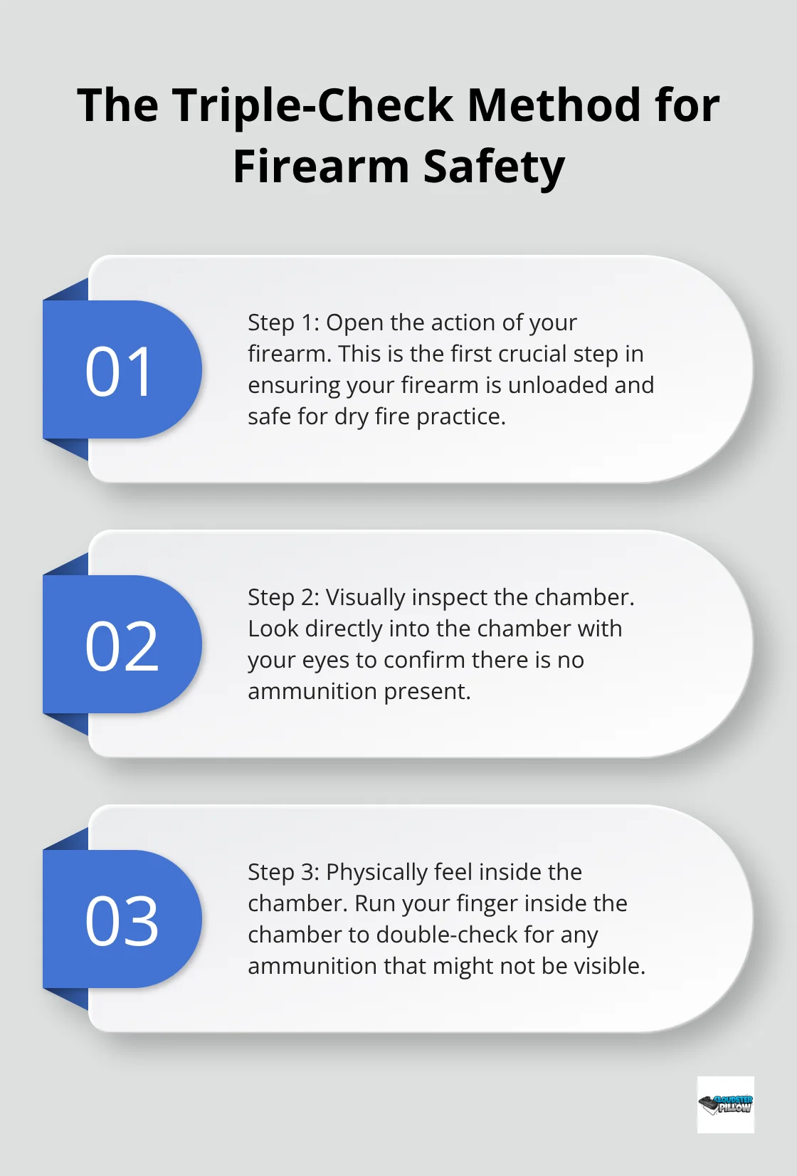 Infographic showing the three steps of the triple-check method for firearm safety: open the action, visually inspect the chamber, and physically feel inside the chamber.