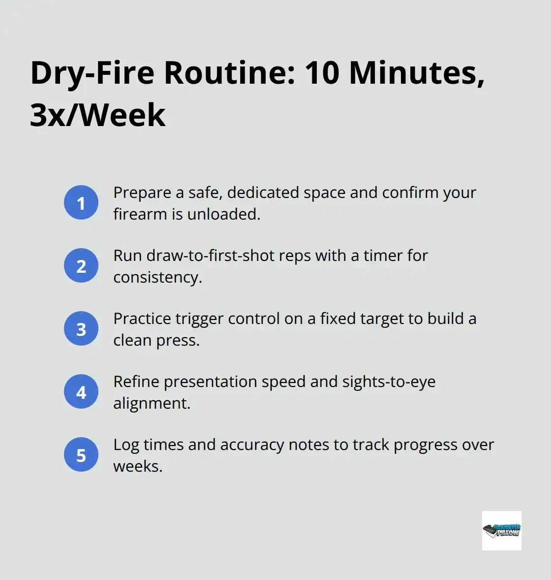 Compact checklist of a short, repeatable dry-fire plan - Everyday carry mindset tips