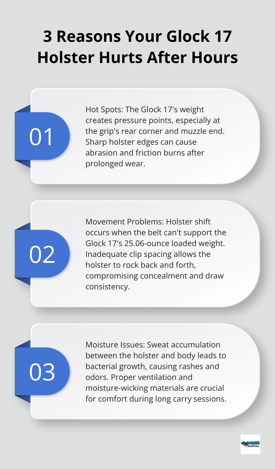 Ordered list chart showing three main reasons for Glock 17 holster discomfort: hot spots, movement problems, and moisture issues.
