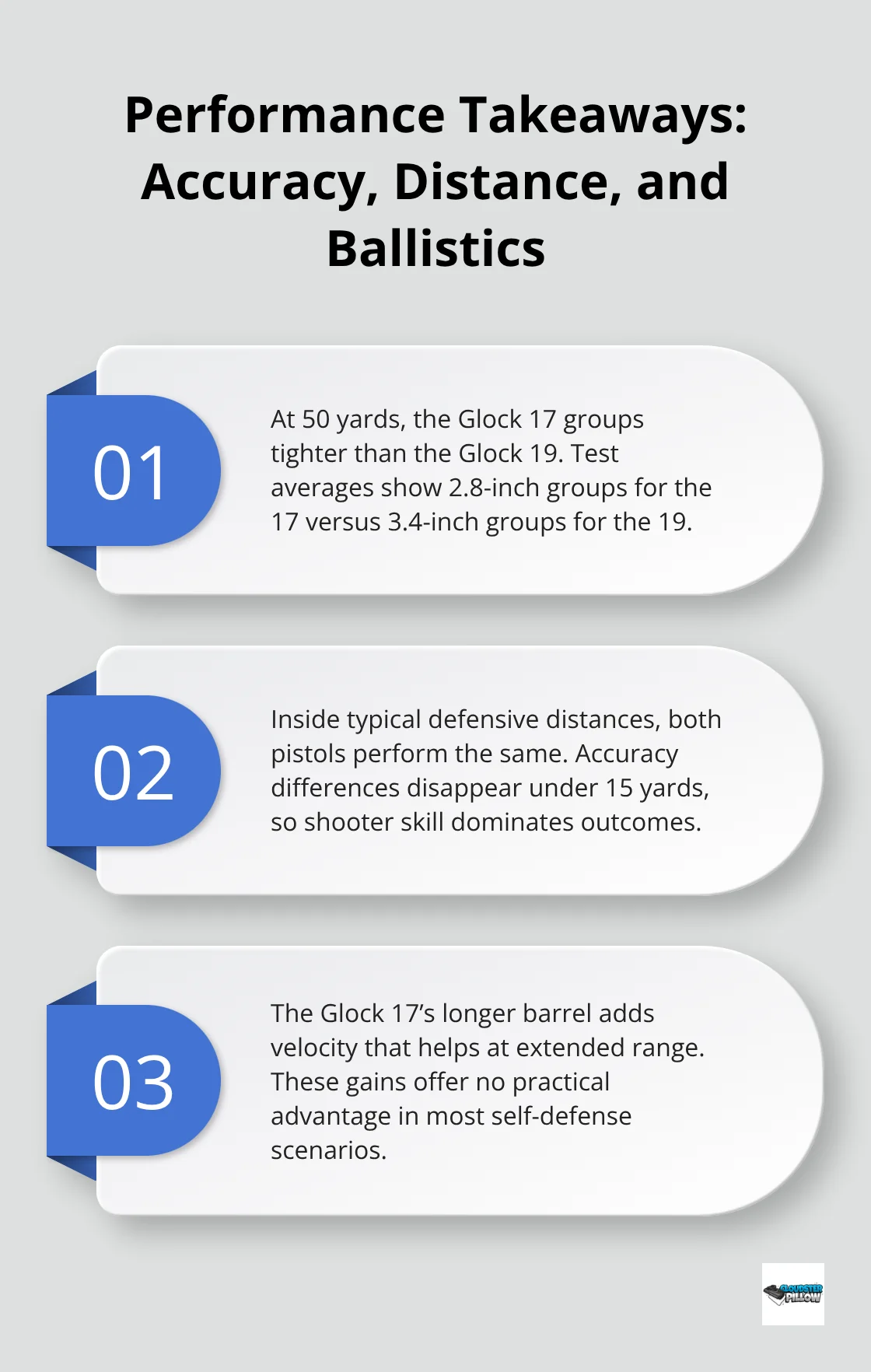 Three-point summary of Glock 17 vs 19 performance at distance and defensive ranges.