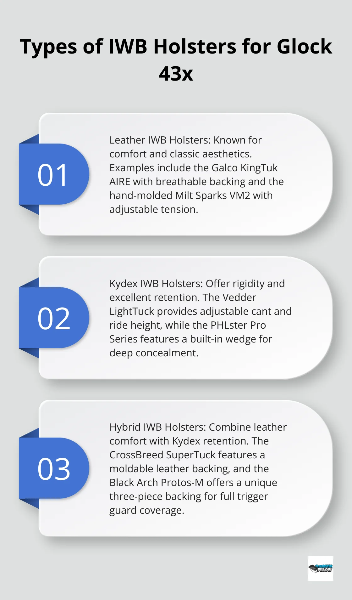 Ordered list chart showing three types of IWB holsters for Glock 43x: Leather, Kydex, and Hybrid.