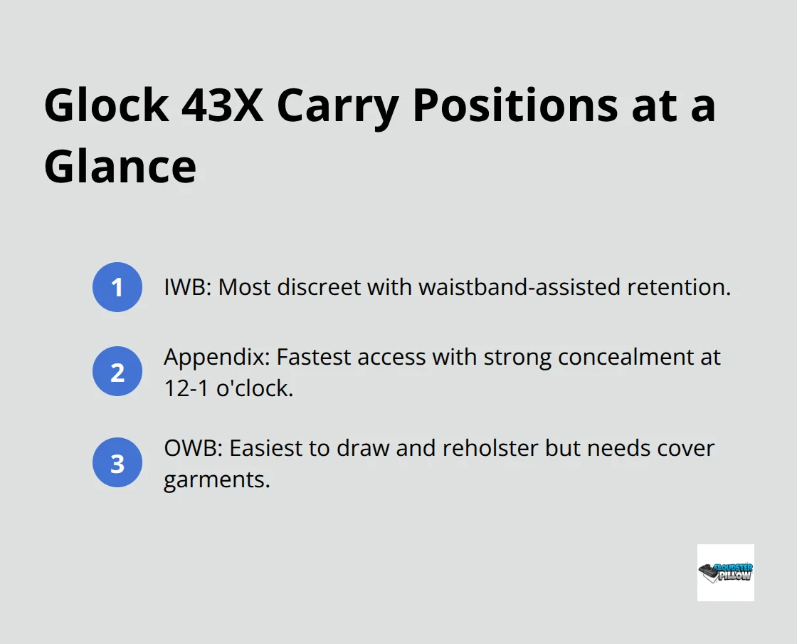 Quick comparison of IWB, appendix, and OWB carry options for the Glock 43X