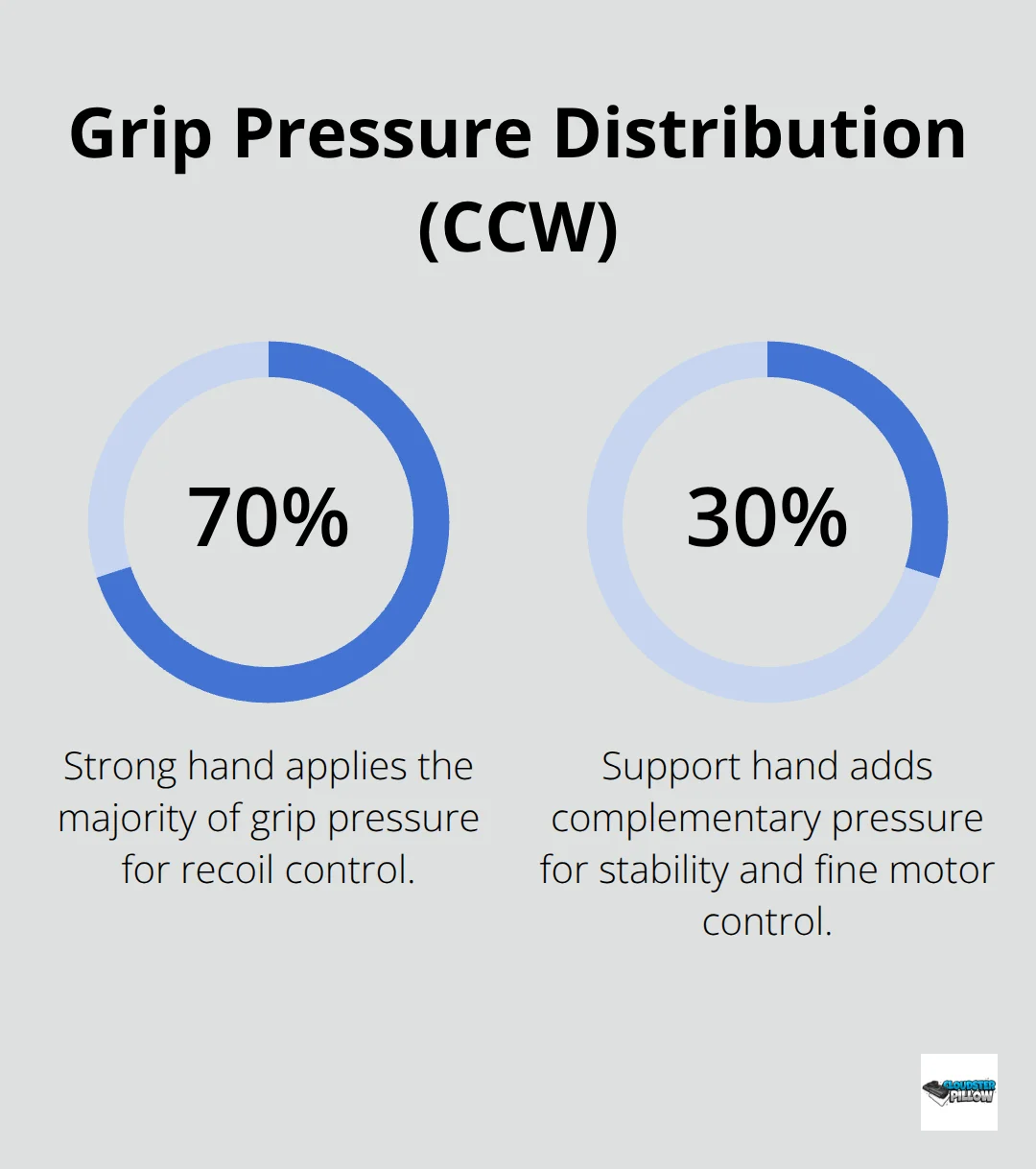 1. Soft Cloudster Pillow support holds for optimal comfort and sleep.