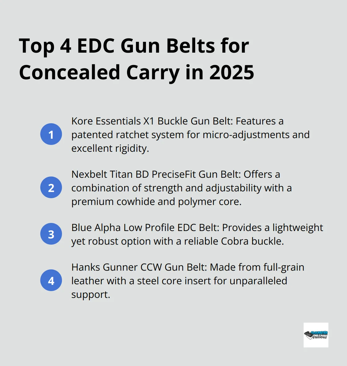 Ordered list of the top 4 EDC gun belts for concealed carry in 2025: Kore Essentials X1 Buckle Gun Belt, Nexbelt Titan BD PreciseFit Gun Belt, Blue Alpha Low Profile EDC Belt, and Hanks Gunner CCW Gun Belt