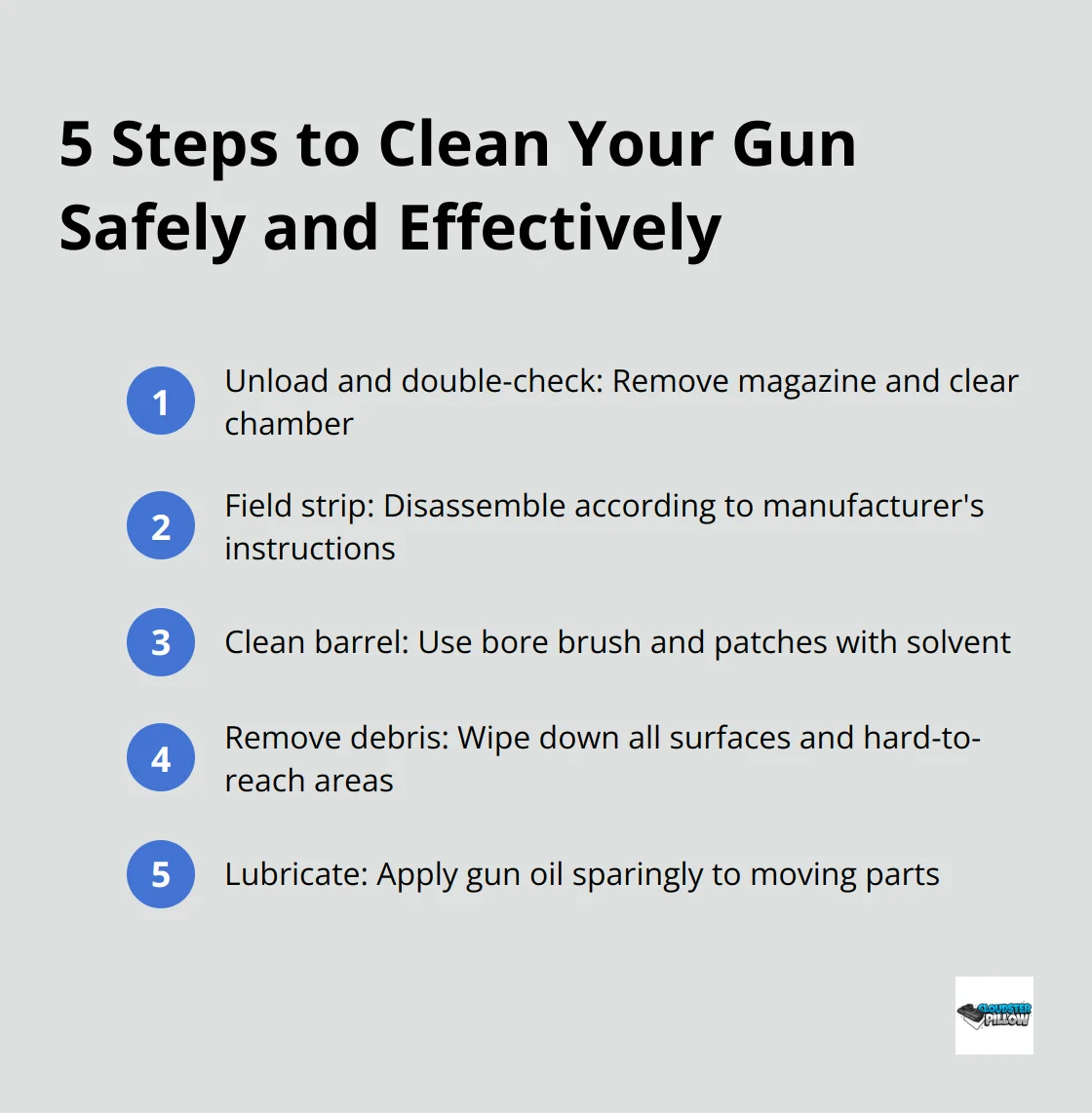 Ordered list of 5 steps for safe and effective gun cleaning: unload and double-check, field strip, clean barrel, remove debris, and lubricate.