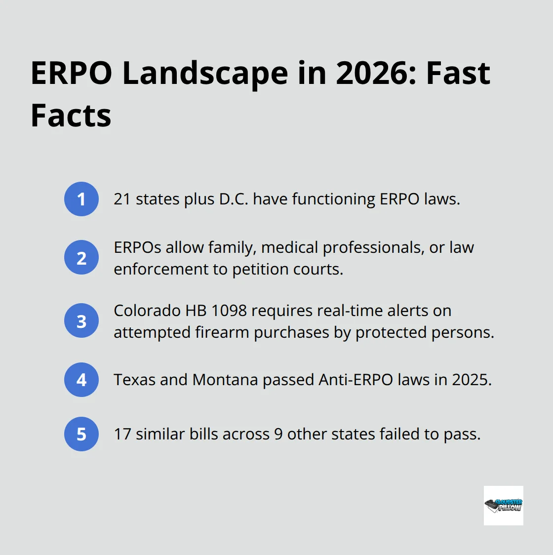 Key facts about Extreme Risk Protection Orders across the U.S. in 2026. - gun laws 2026