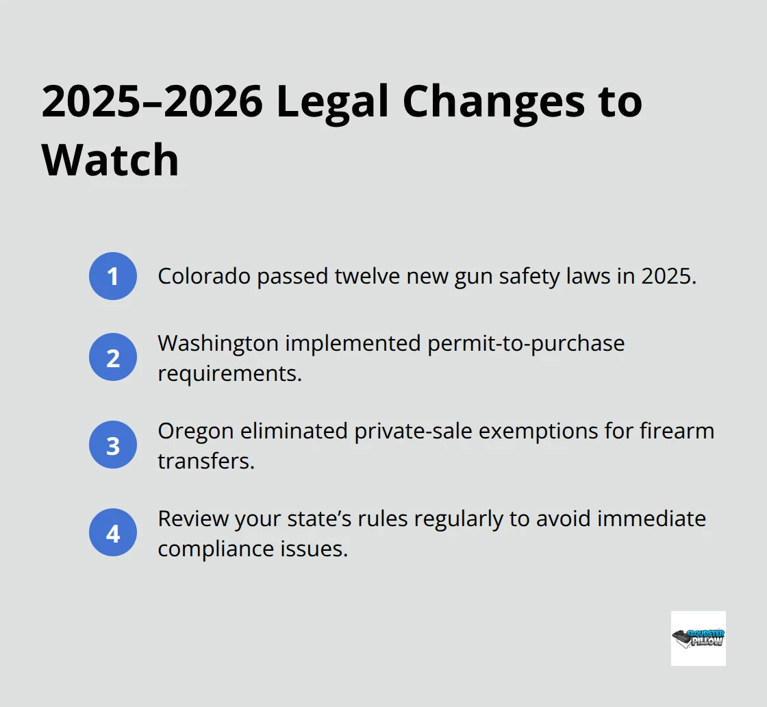Quick list of notable state gun law changes and why timely reviews matter.