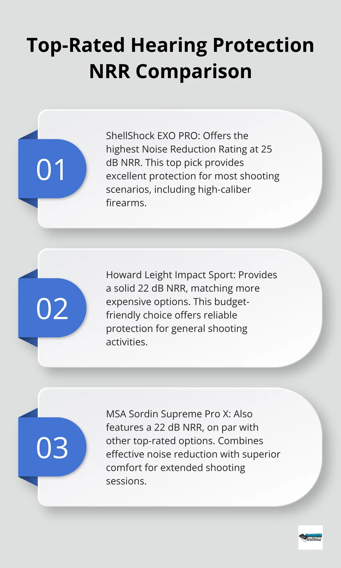 An ordered list chart comparing the Noise Reduction Ratings (NRR) of three top-rated hearing protection options: ShellShock EXO PRO, Howard Leight Impact Sport, and MSA Sordin Supreme Pro X. - hearing protection for shooting