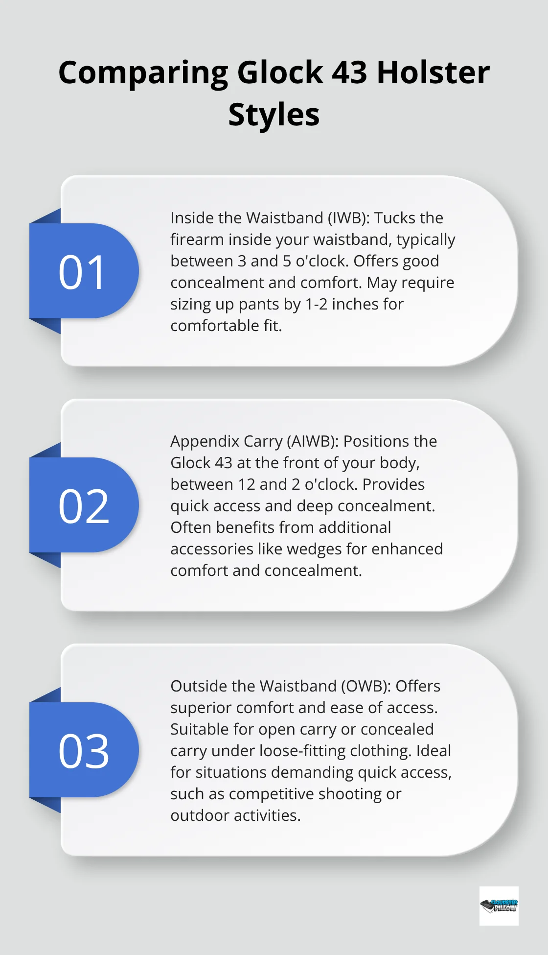 Ordered list chart comparing four Glock 43 holster styles: IWB, AIWB, OWB, and Pocket Holsters. - holster for glock 43