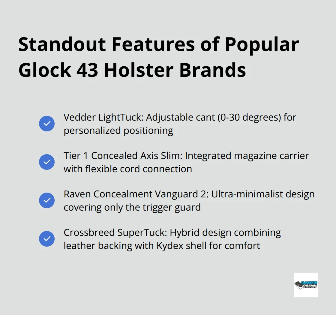 Checkmark list chart highlighting key features of four popular Glock 43 holster brands: Vedder LightTuck, Tier 1 Concealed Axis Slim, Raven Concealment Vanguard 2, and Crossbreed SuperTuck. - holster for glock 43
