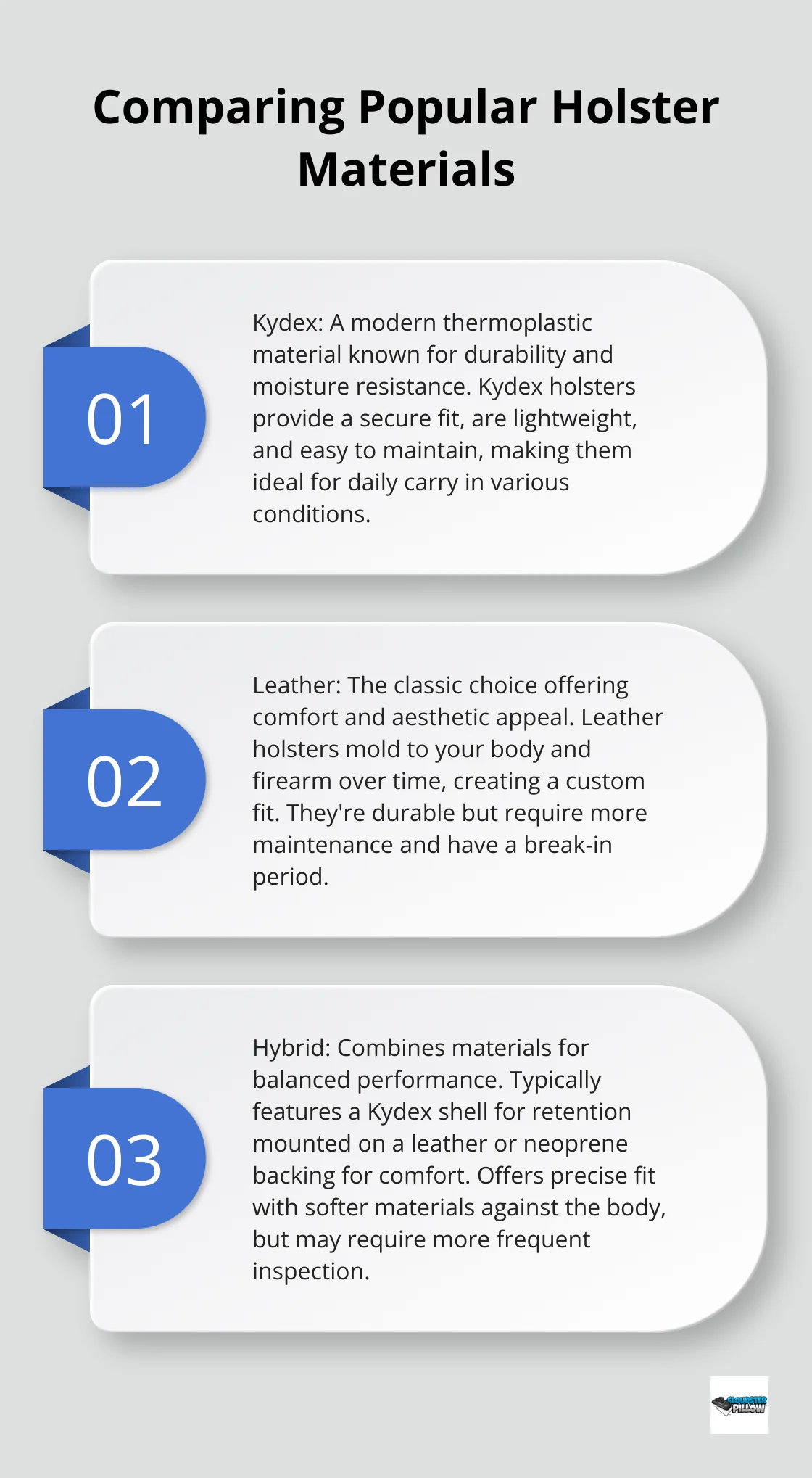An ordered list chart comparing three popular holster materials: Kydex, Leather, and Hybrid.