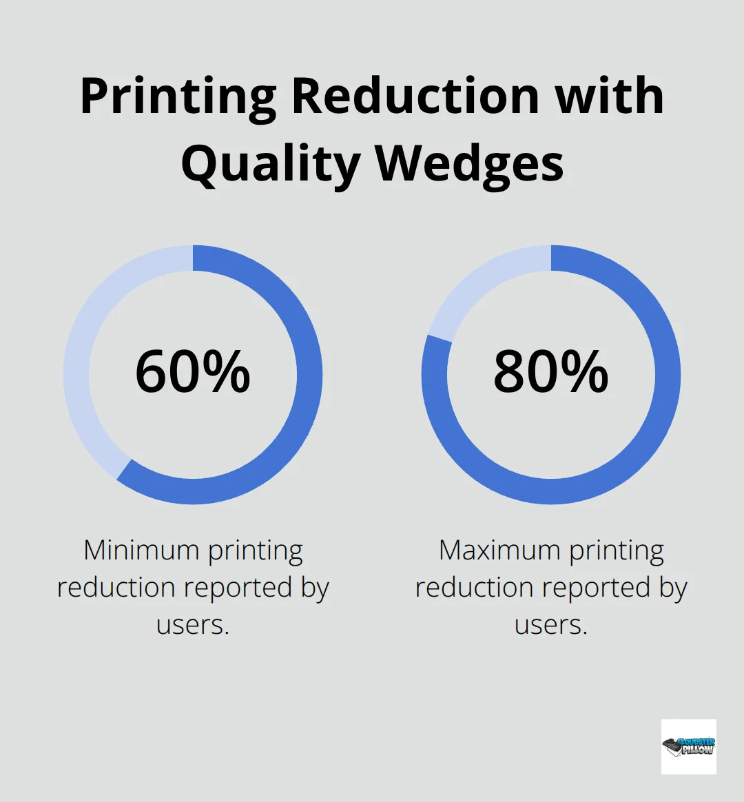 Chart showing that quality wedges reduce printing by 60-80% according to user reports from major CCW forums