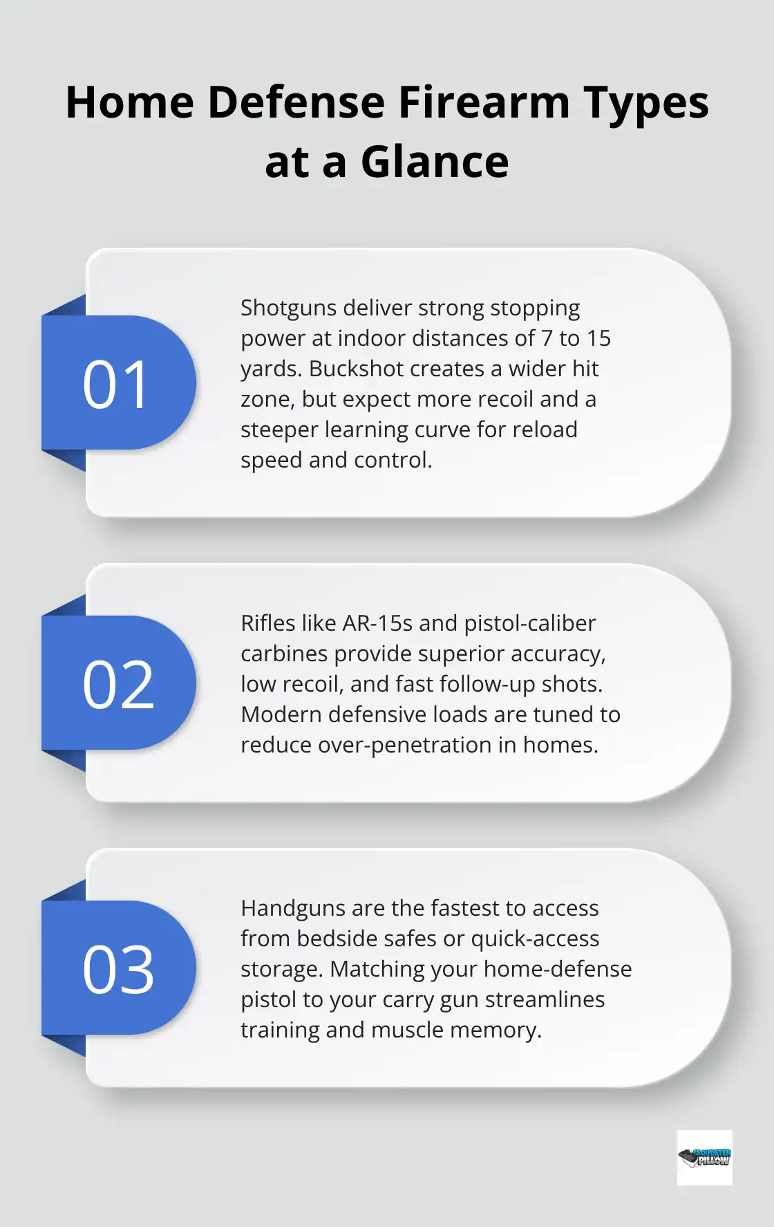 Comparison of shotguns, rifles, and handguns for home defense use in the United States. - Home defense firearm picks