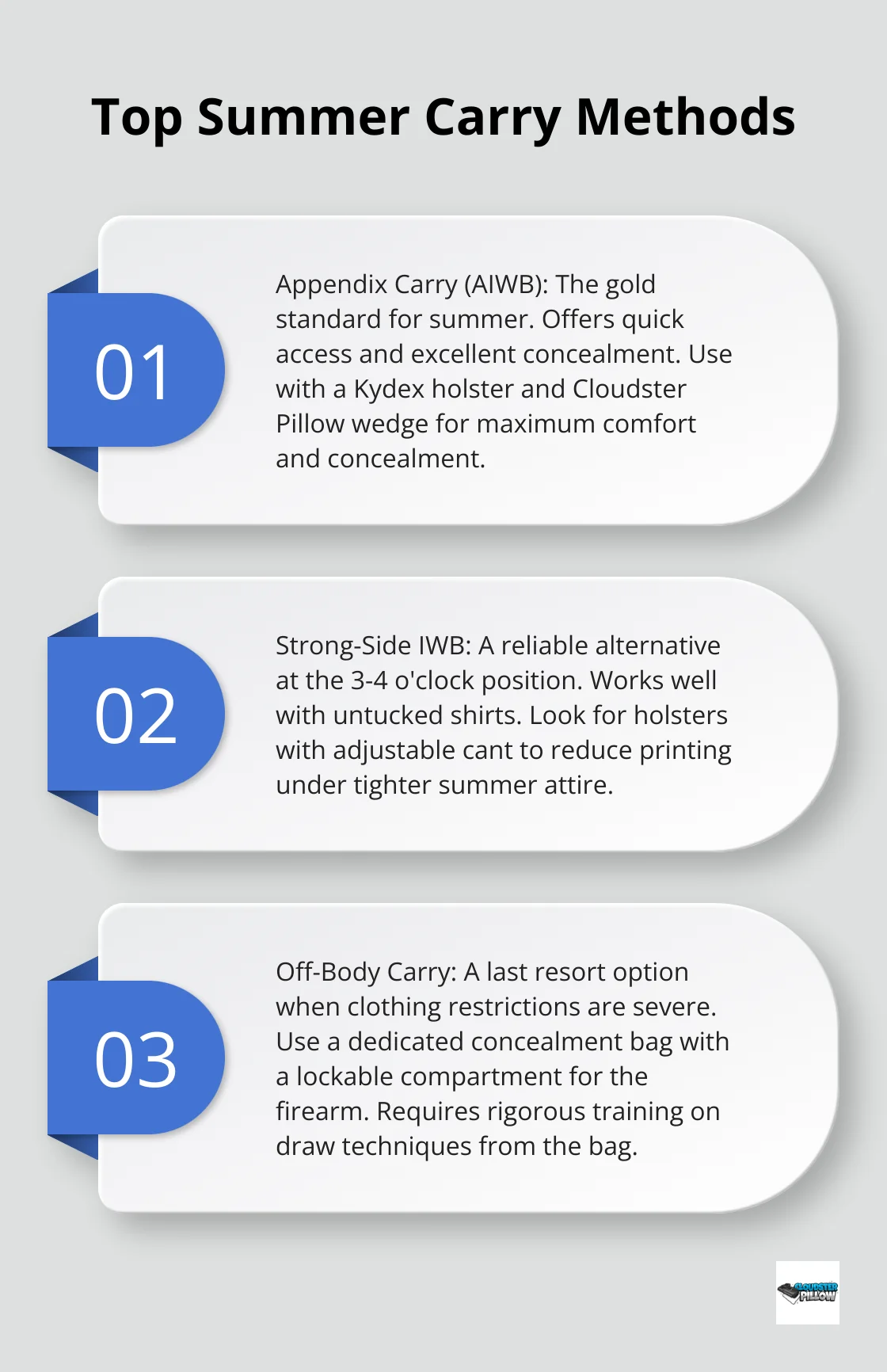 An ordered list chart showing the top three summer carry methods: Appendix Carry, Strong-Side IWB, and Off-Body Carry. - how to conceal carry in summer
