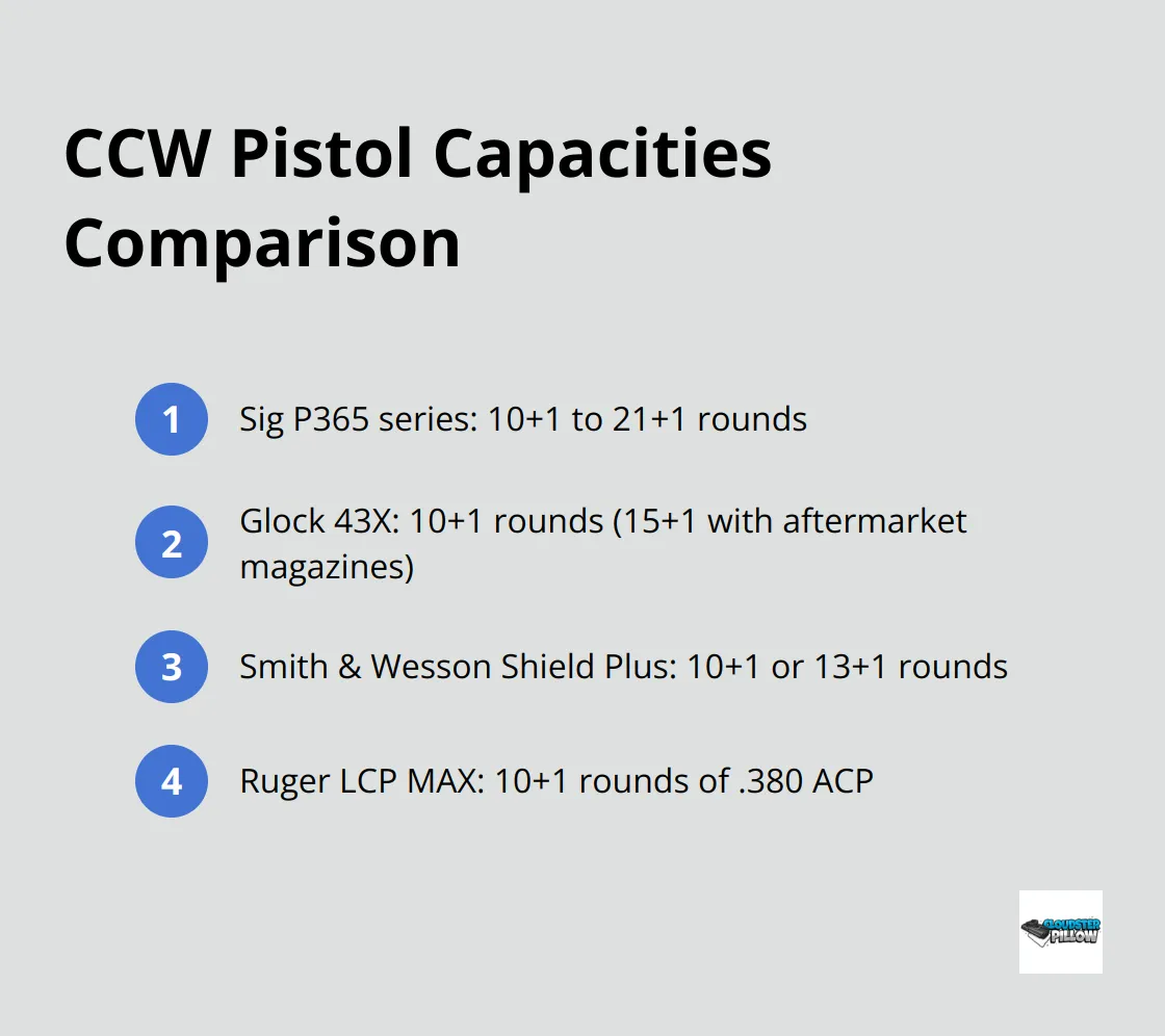 A comparison of magazine capacities for popular concealed carry pistols in 2025 - best concealed carry pistol