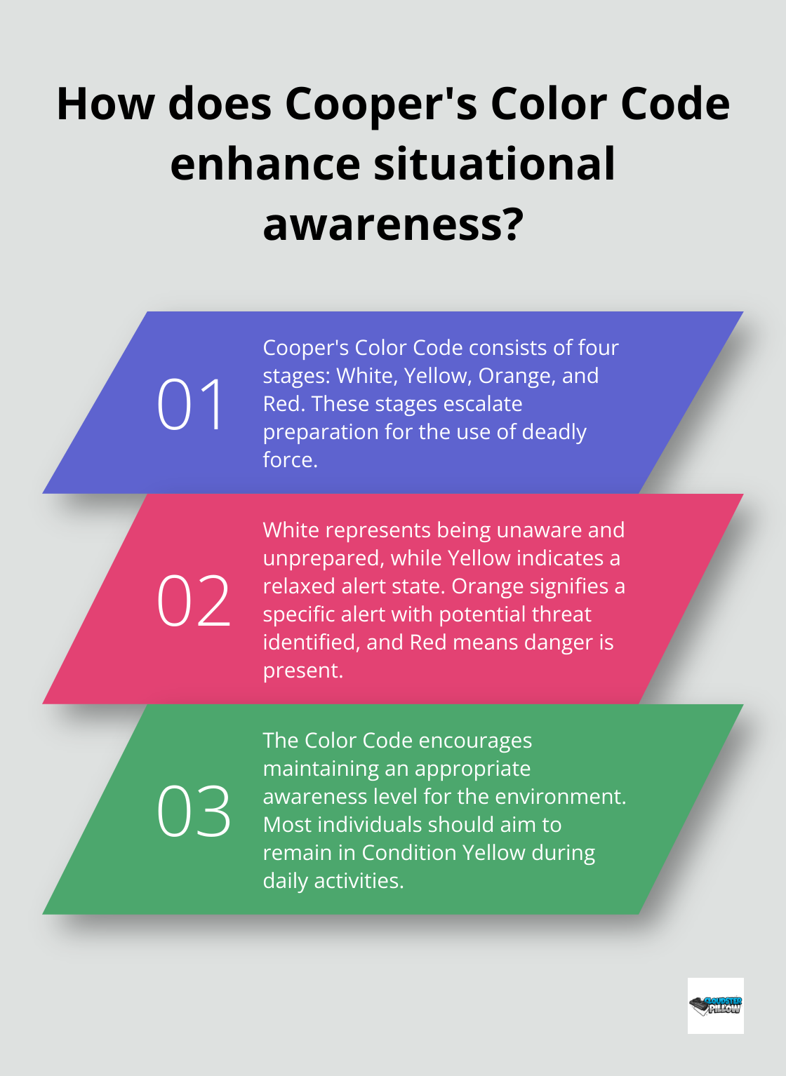 Infographic: How does Cooper's Color Code enhance situational awareness?