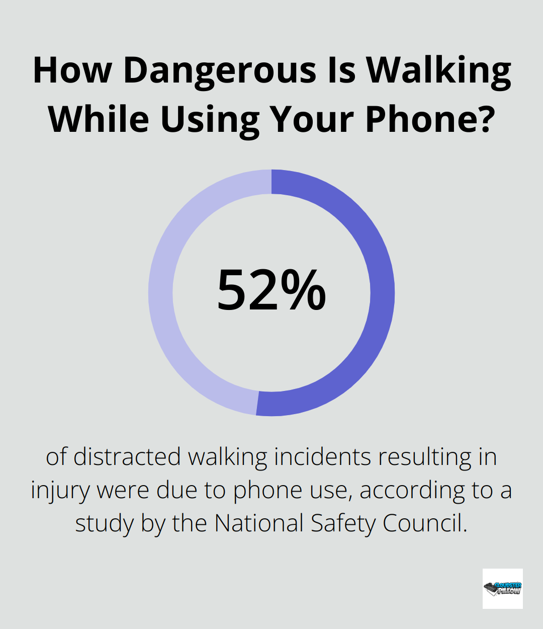 Infographic: How Dangerous Is Walking While Using Your Phone? - concealed carry mindset
