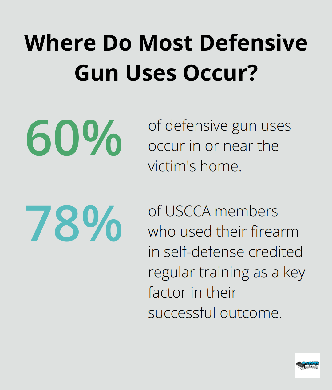 Infographic: Where Do Most Defensive Gun Uses Occur? - concealed carry mindset