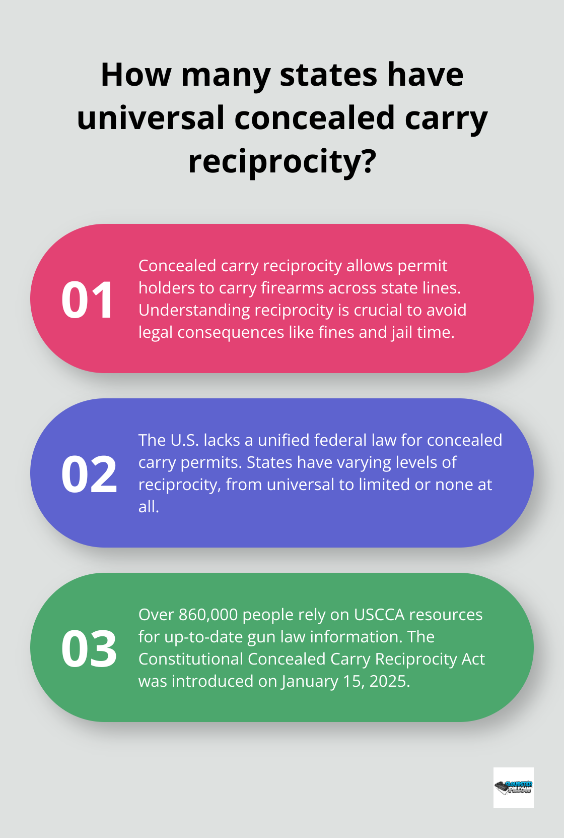Infographic: How many states have universal concealed carry reciprocity? - concealed carry reciprocity​