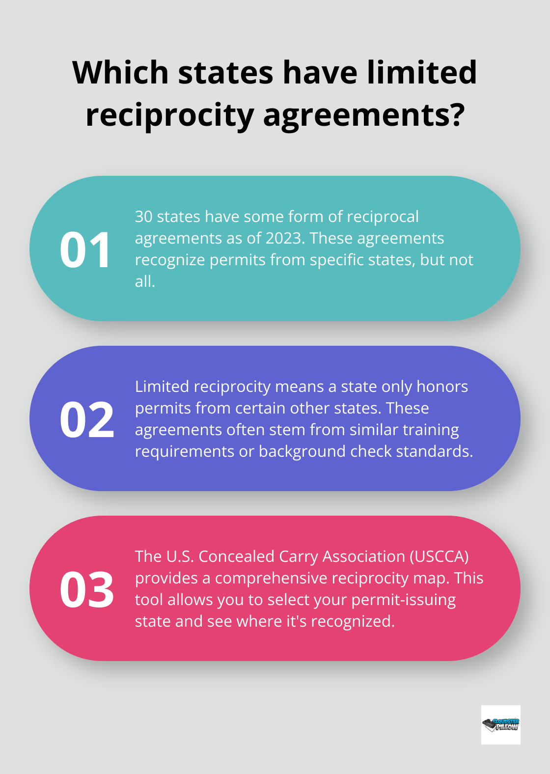 Infographic: Which states have limited reciprocity agreements? - concealed carry reciprocity​