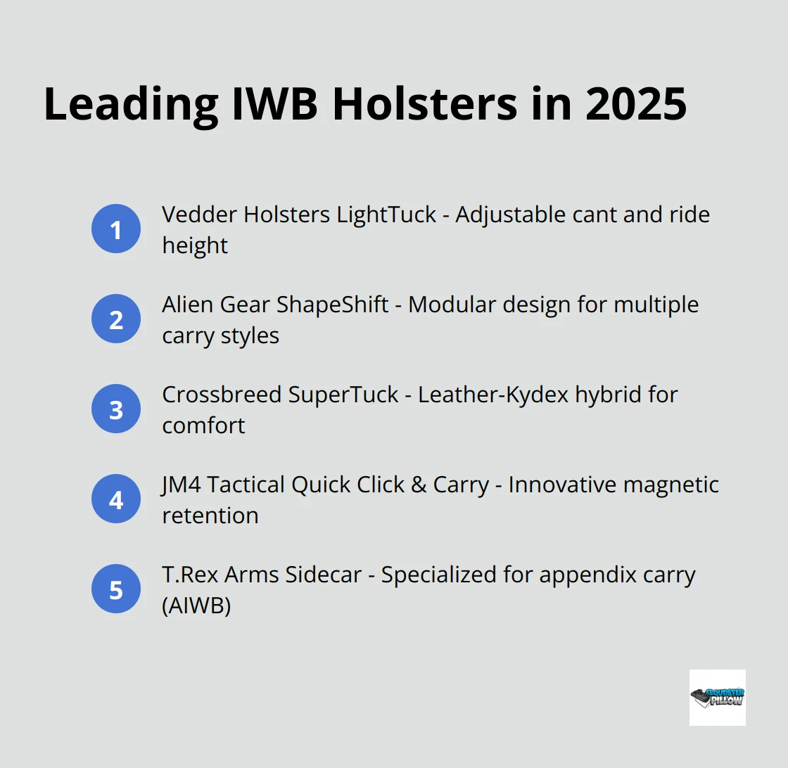 An ordered list chart comparing five top IWB holsters of 2025: Vedder Holsters LightTuck, Alien Gear ShapeShift, Crossbreed SuperTuck, JM4 Tactical Quick Click & Carry, and T.Rex Arms Sidecar, with their unique features.